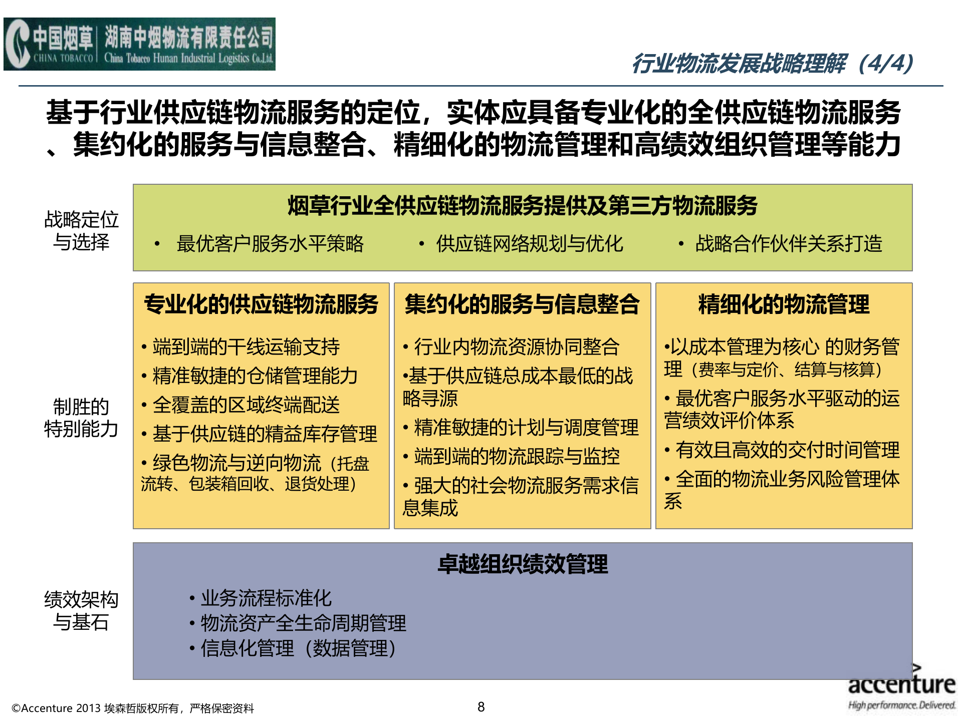 湖南中烟物流有限责任公司管理咨询项目-信息化规划2.0 第8页