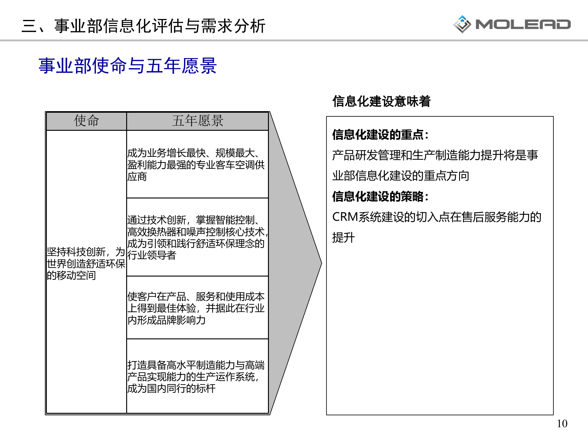 空调事业部信息化规划报告 第10页