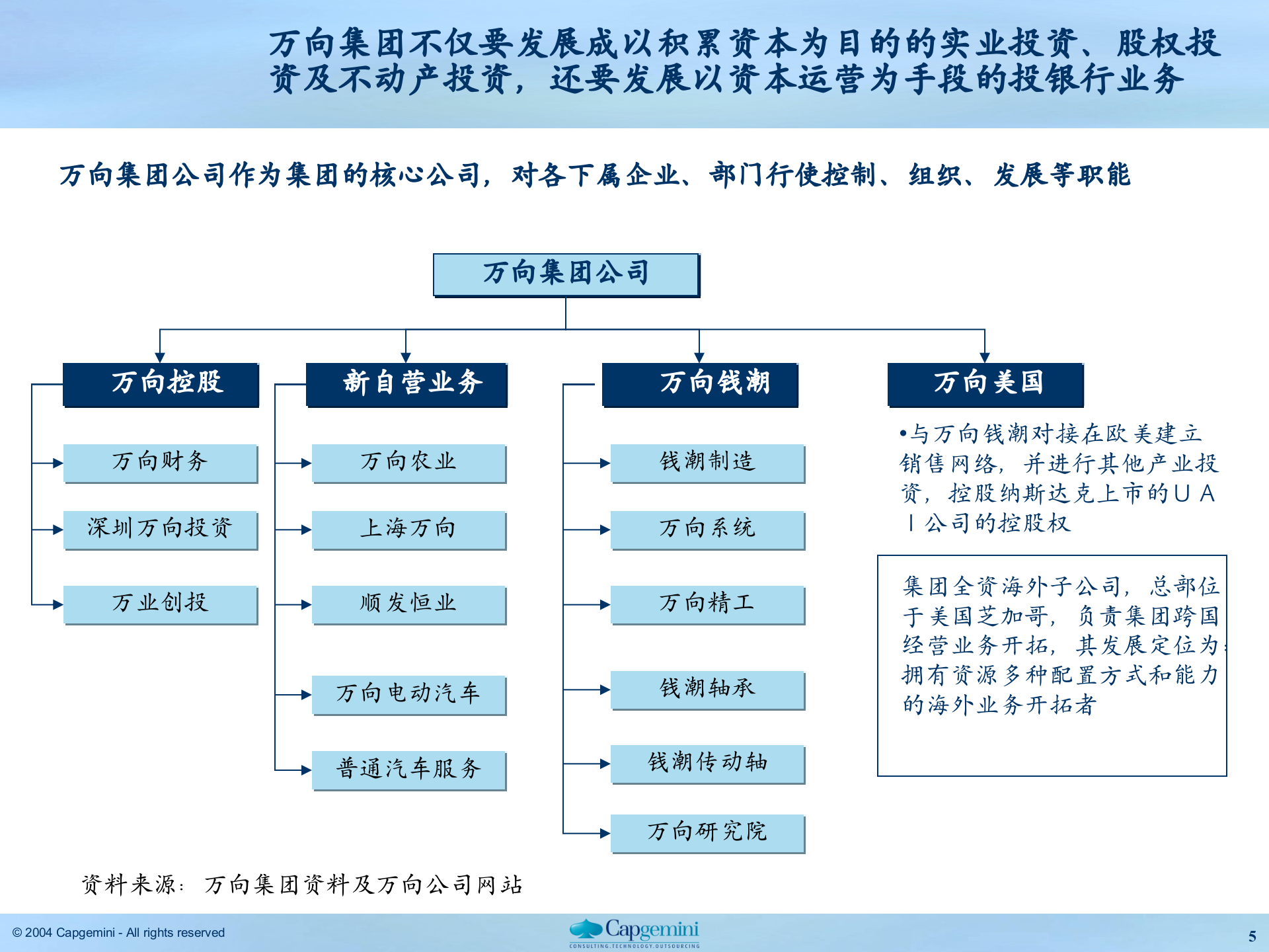 万向集团建议书理解及解决思路8-万向集团 第5页
