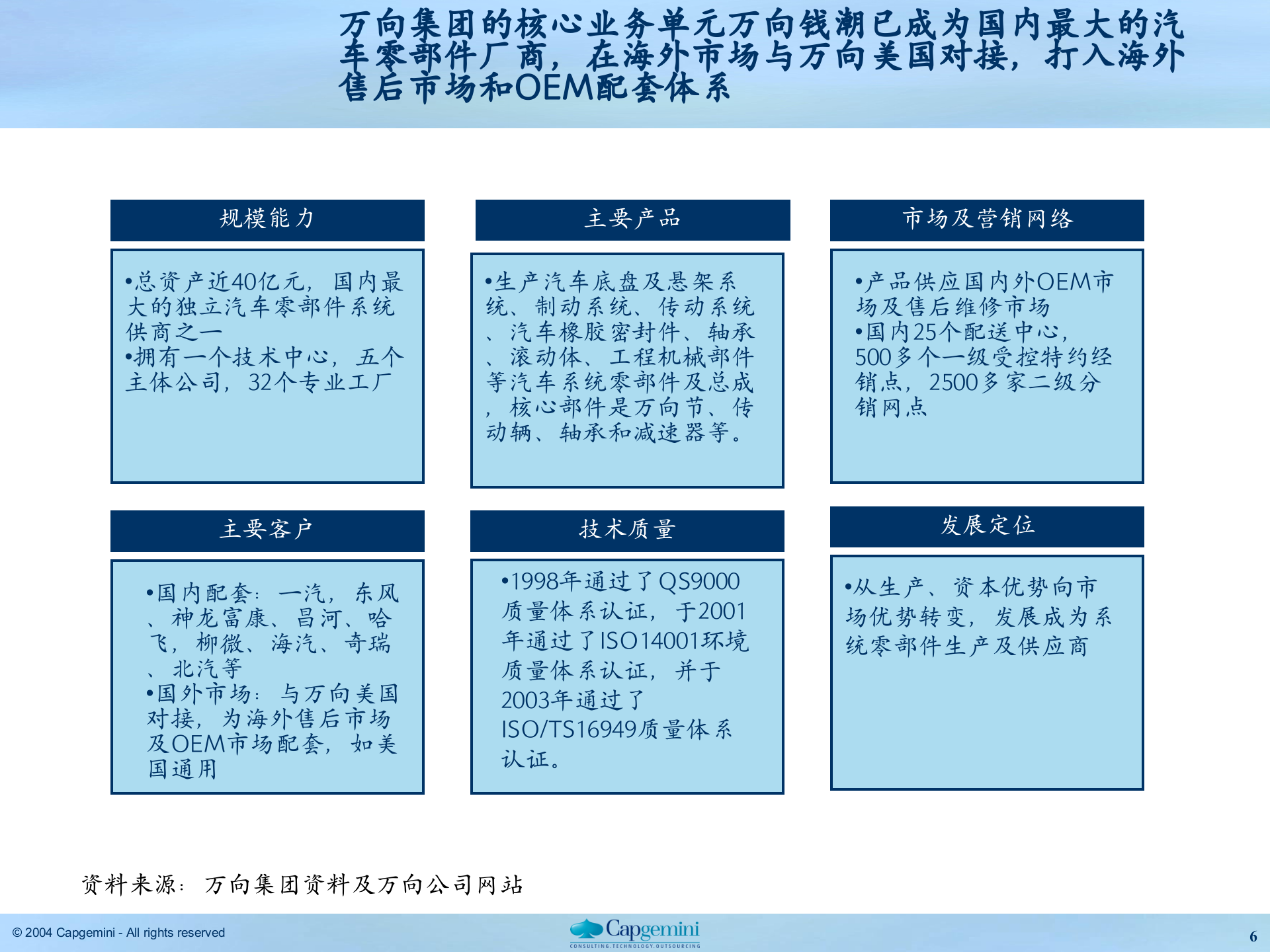 万向集团建议书理解及解决思路8-万向集团 第6页