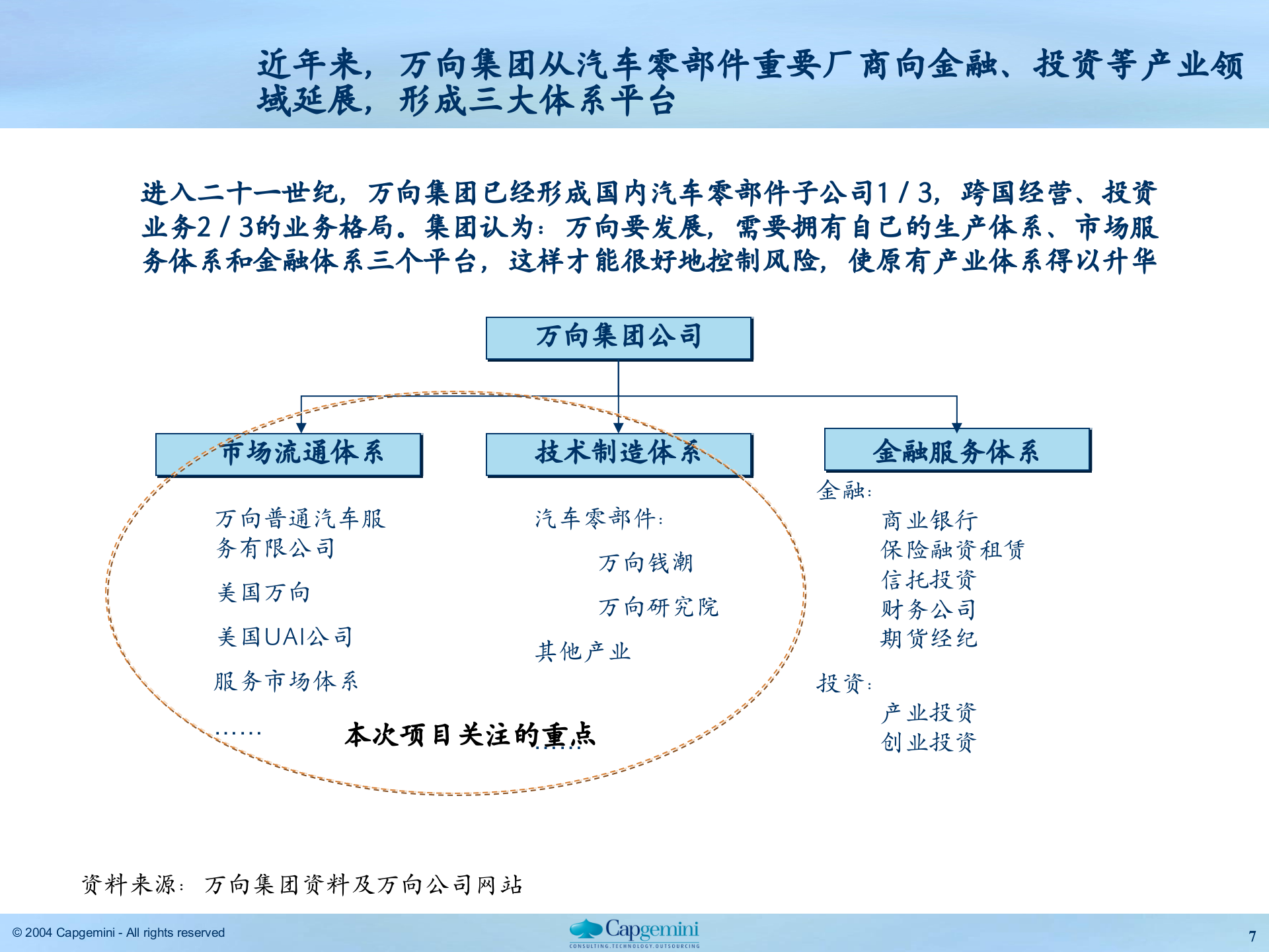 万向集团建议书理解及解决思路8-万向集团 第7页