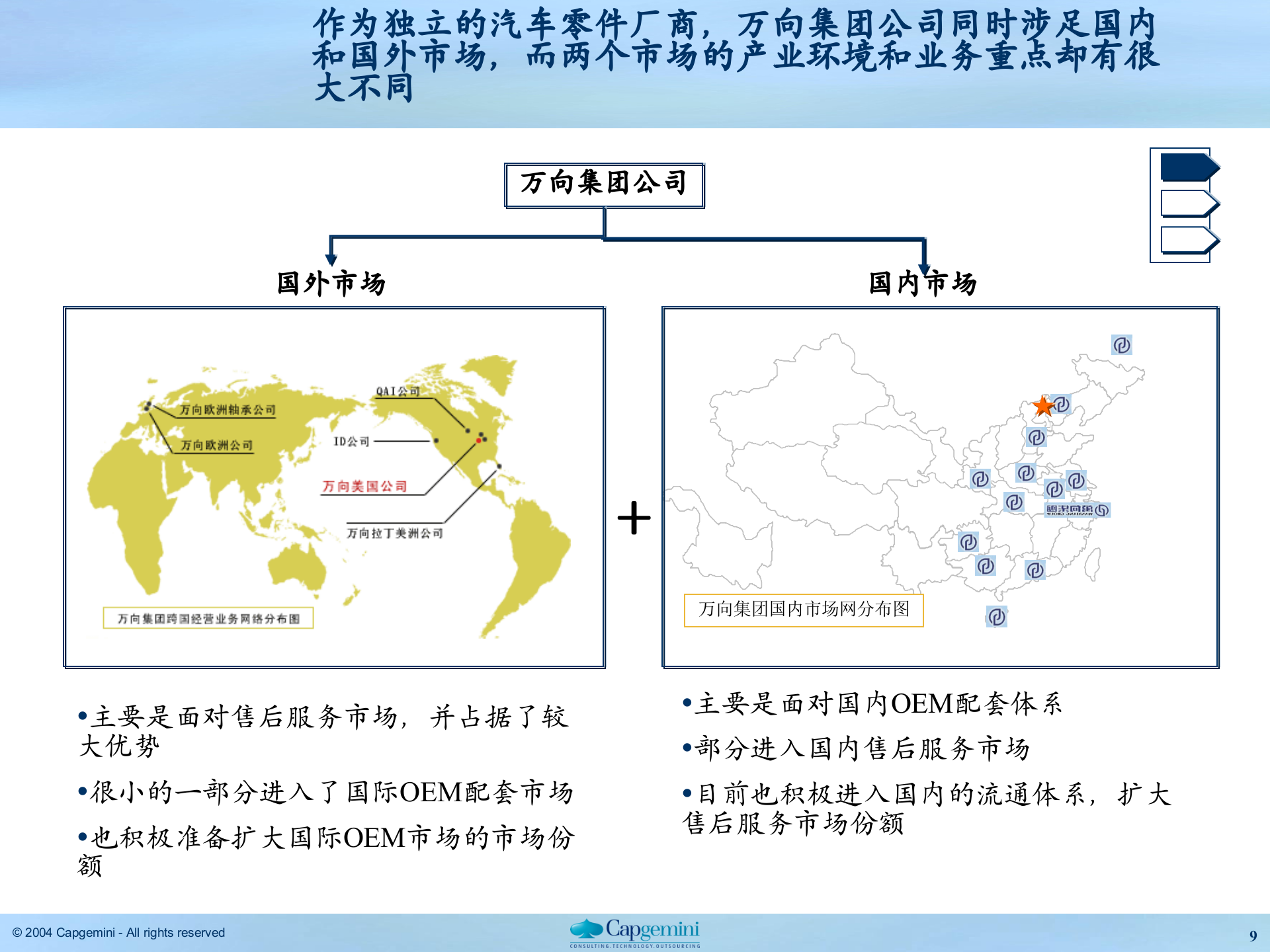 万向集团建议书理解及解决思路8-万向集团 第9页