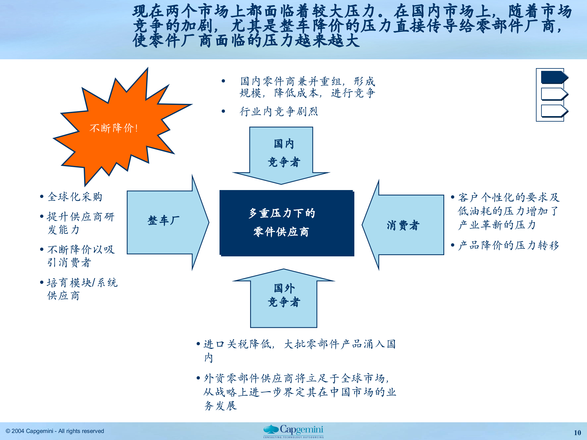 万向集团建议书理解及解决思路8-万向集团 第10页