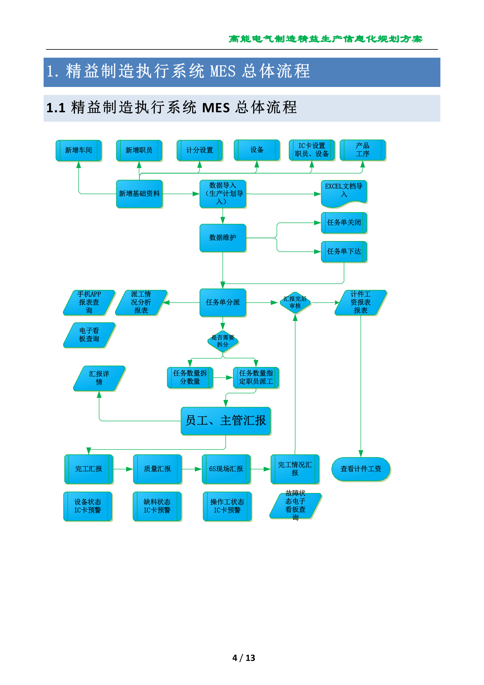 温州高能电气制造精益生产信息化规划方案 第4页