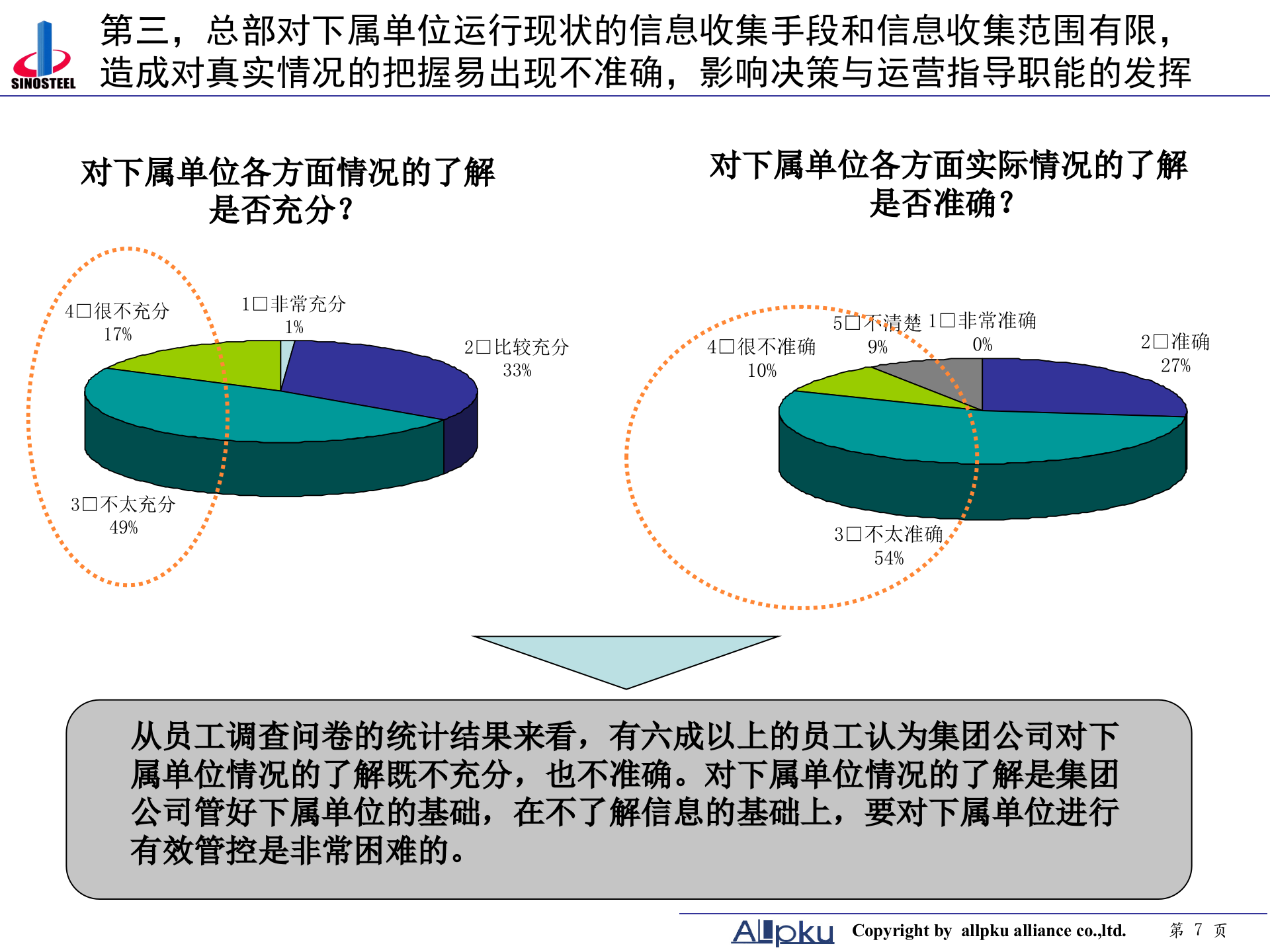 中钢集团项目诊断报告-终稿 第7页