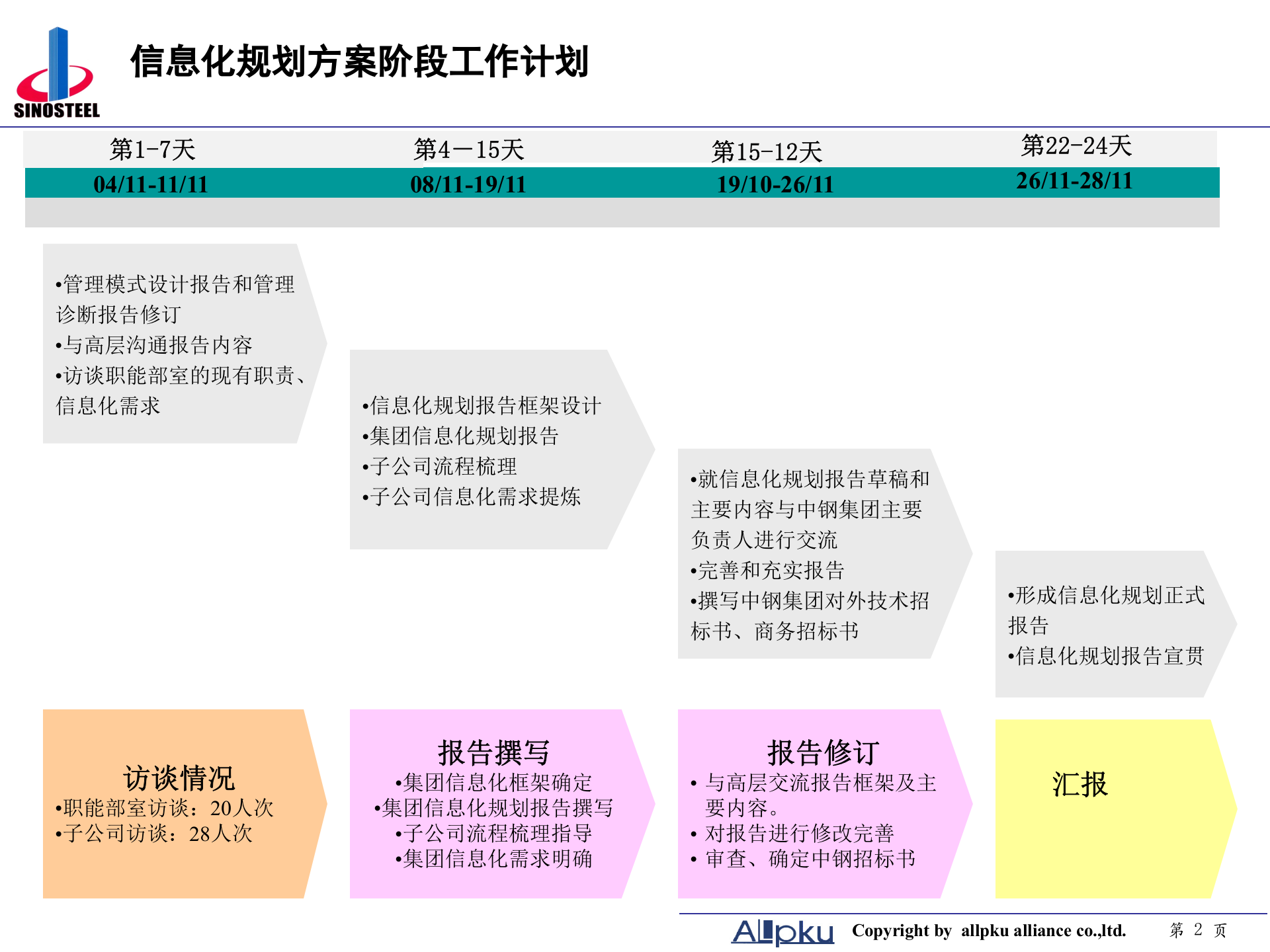 中钢集团信息化规划方案-终稿 第2页