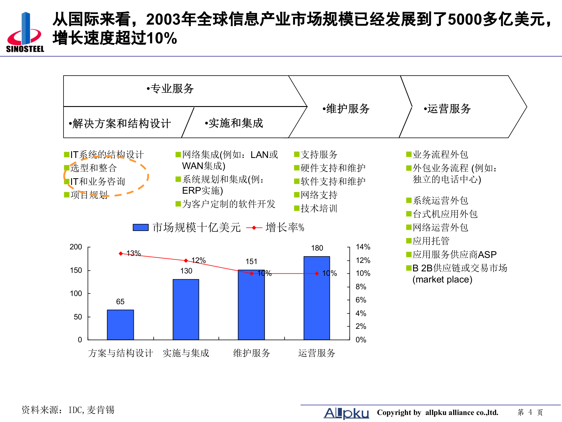 中钢集团信息化规划方案-终稿 第4页