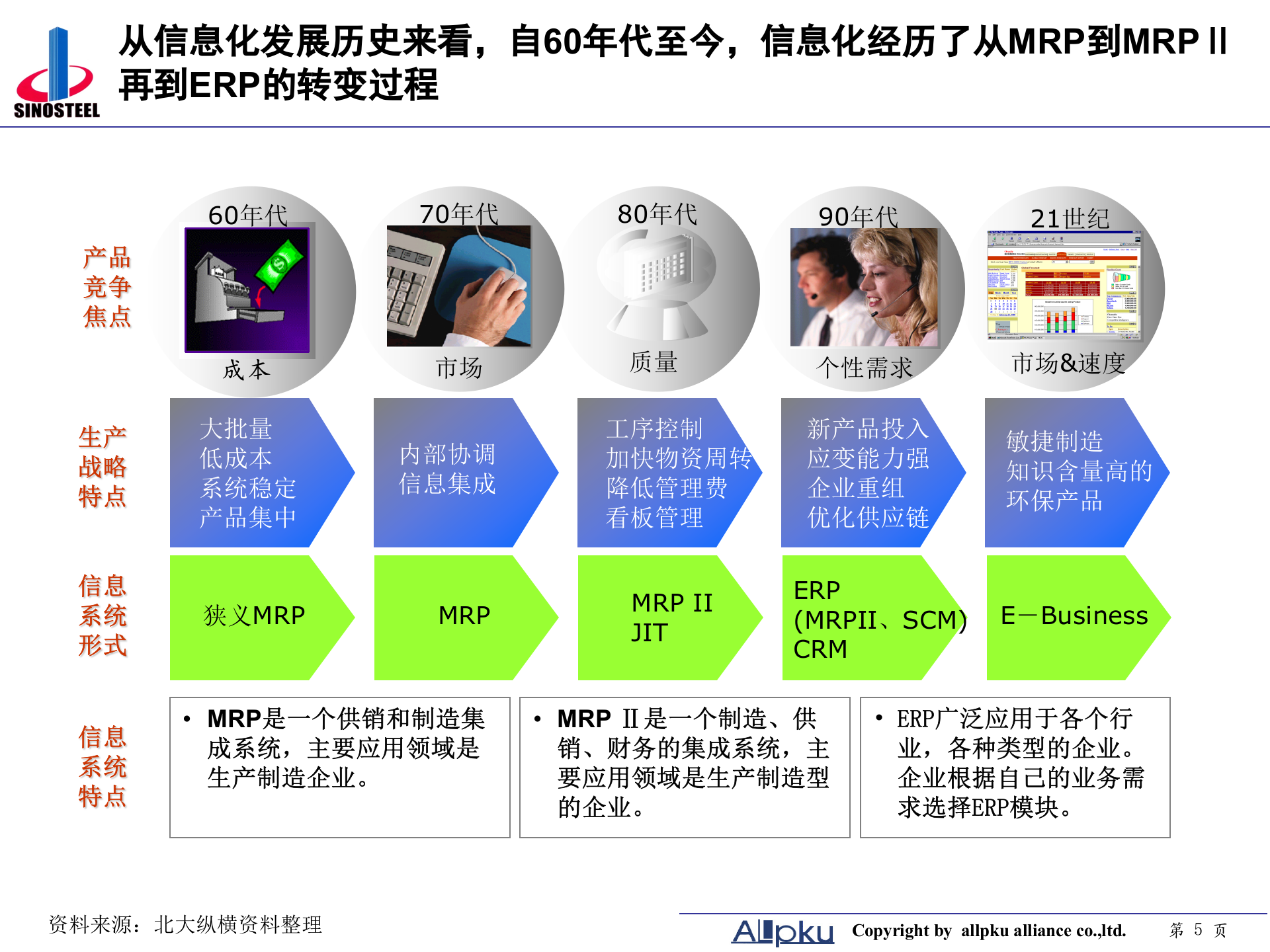 中钢集团信息化规划方案-终稿 第5页