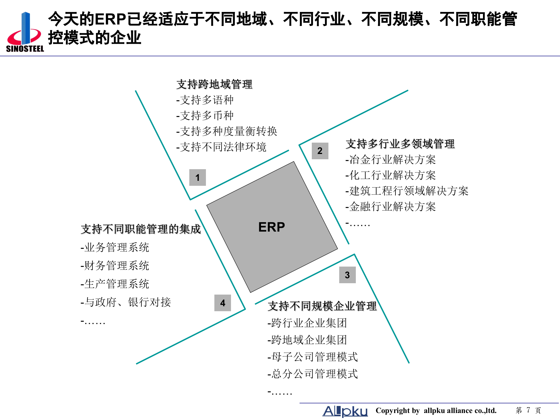 中钢集团信息化规划方案-终稿 第7页