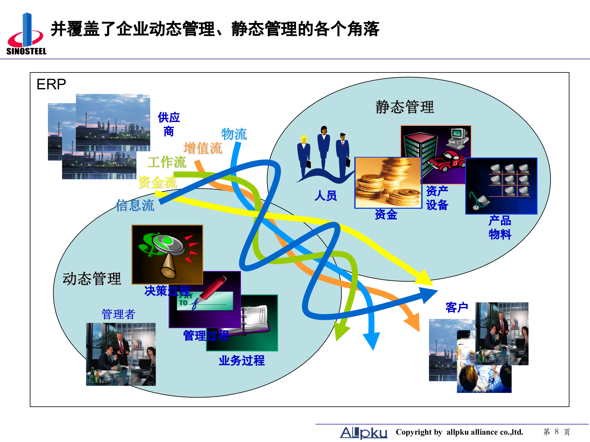 中钢集团信息化规划方案-终稿 第8页