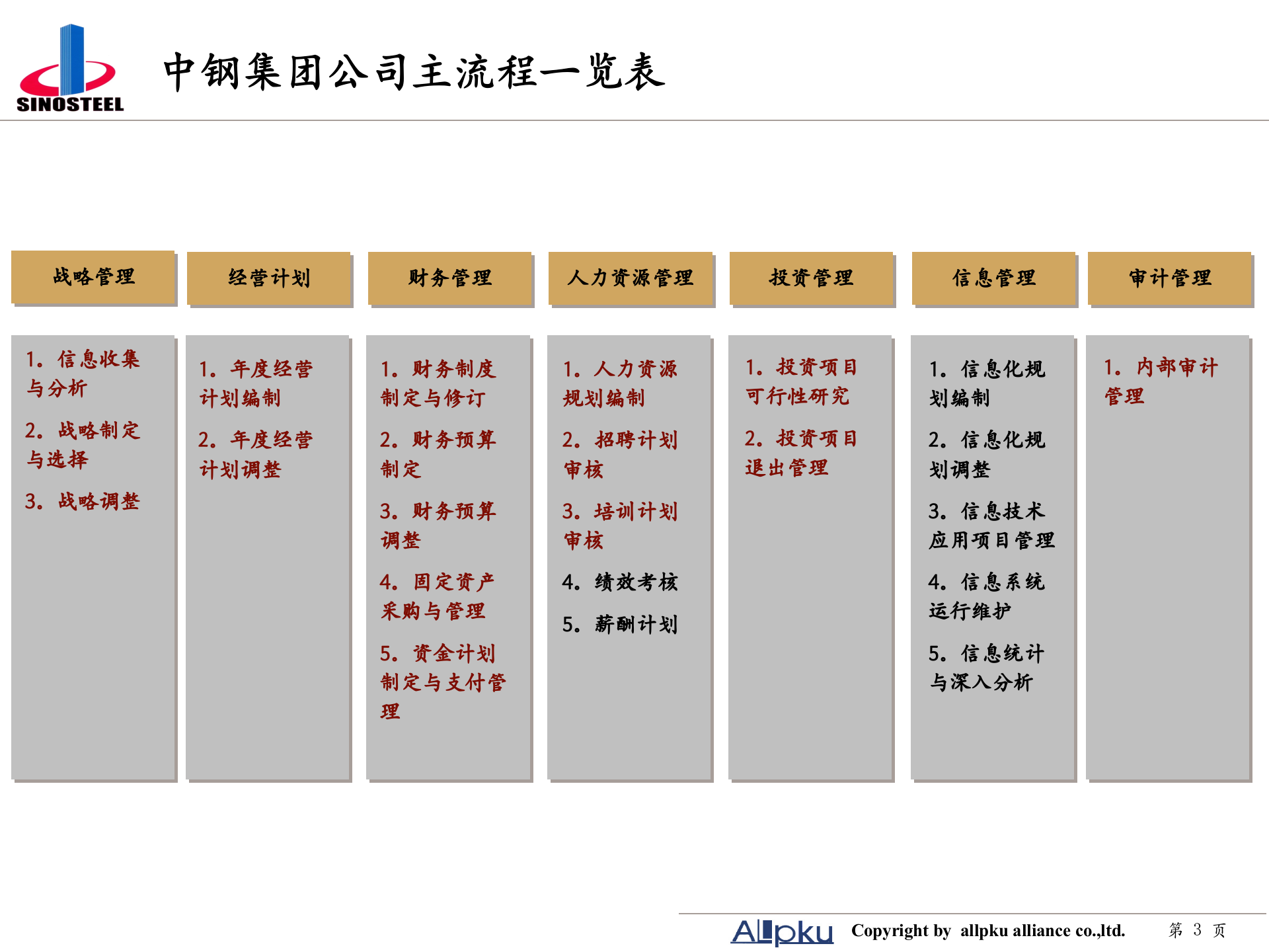 附件二 中钢集团职能部室业务流程设计-终稿 第3页