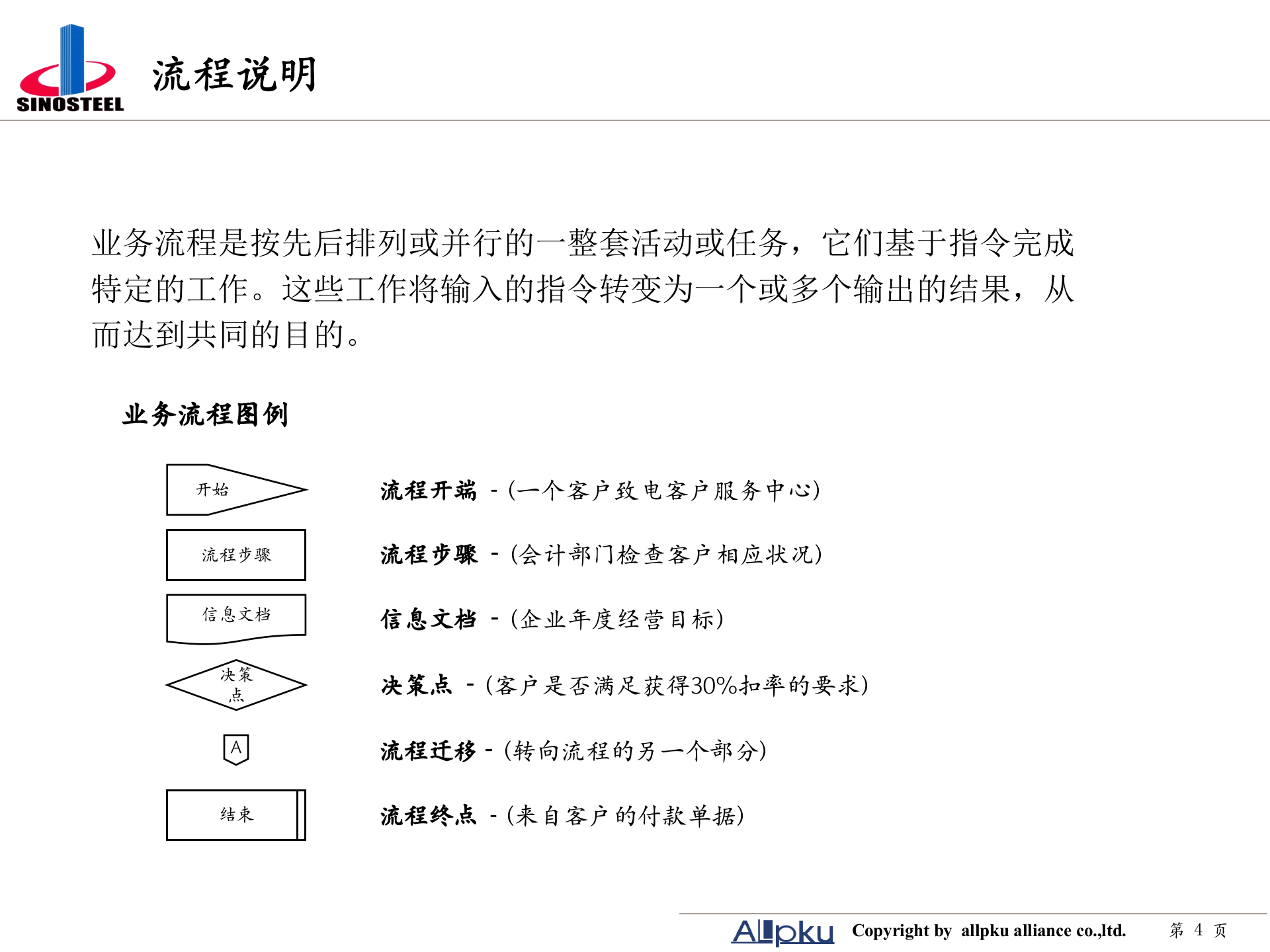 附件二 中钢集团职能部室业务流程设计-终稿 第4页