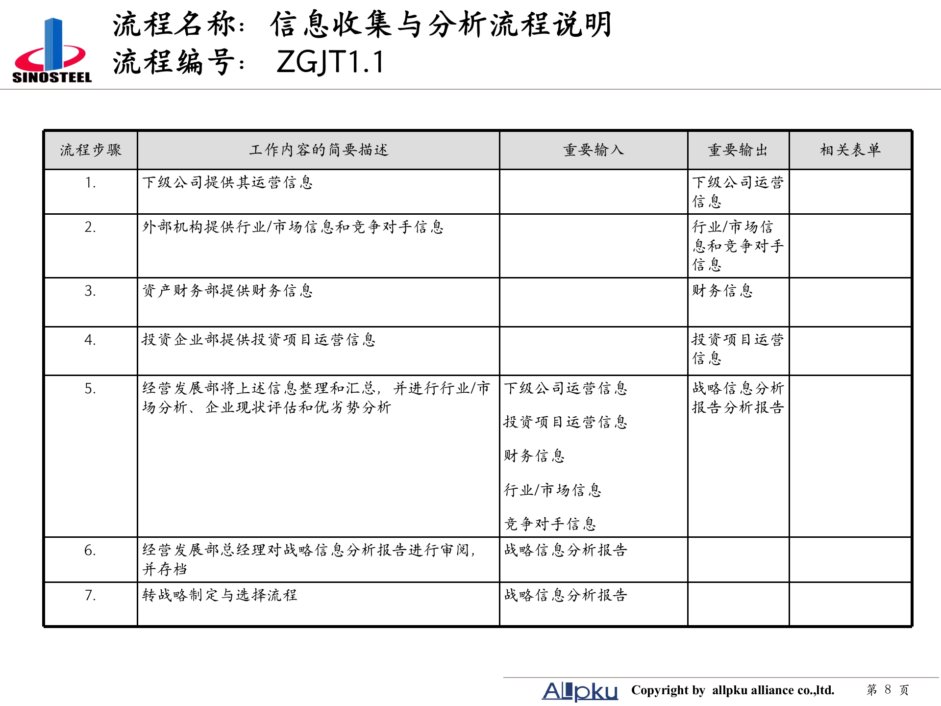 附件二 中钢集团职能部室业务流程设计-终稿 第8页