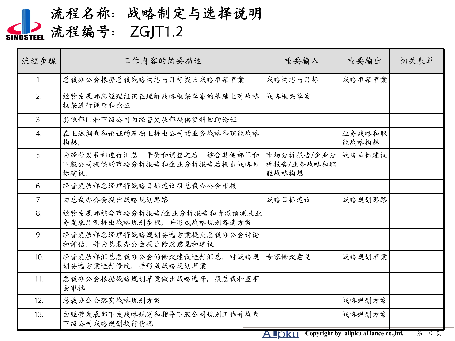 附件二 中钢集团职能部室业务流程设计-终稿 第10页