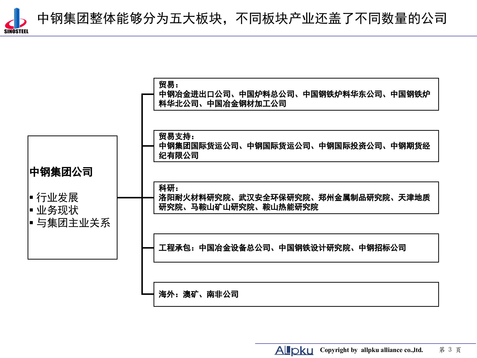 附件三 中钢集团项目子公司分类分析-终稿 第3页