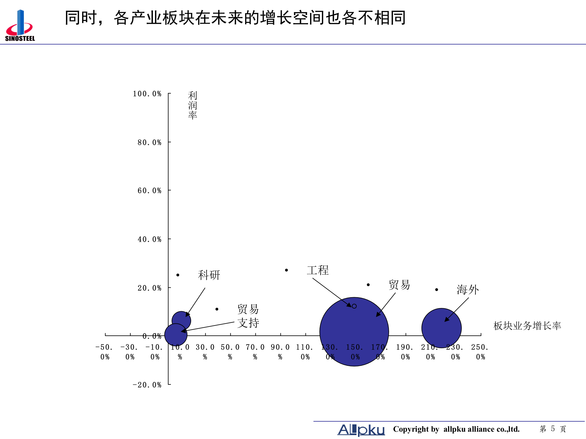 附件三 中钢集团项目子公司分类分析-终稿 第5页