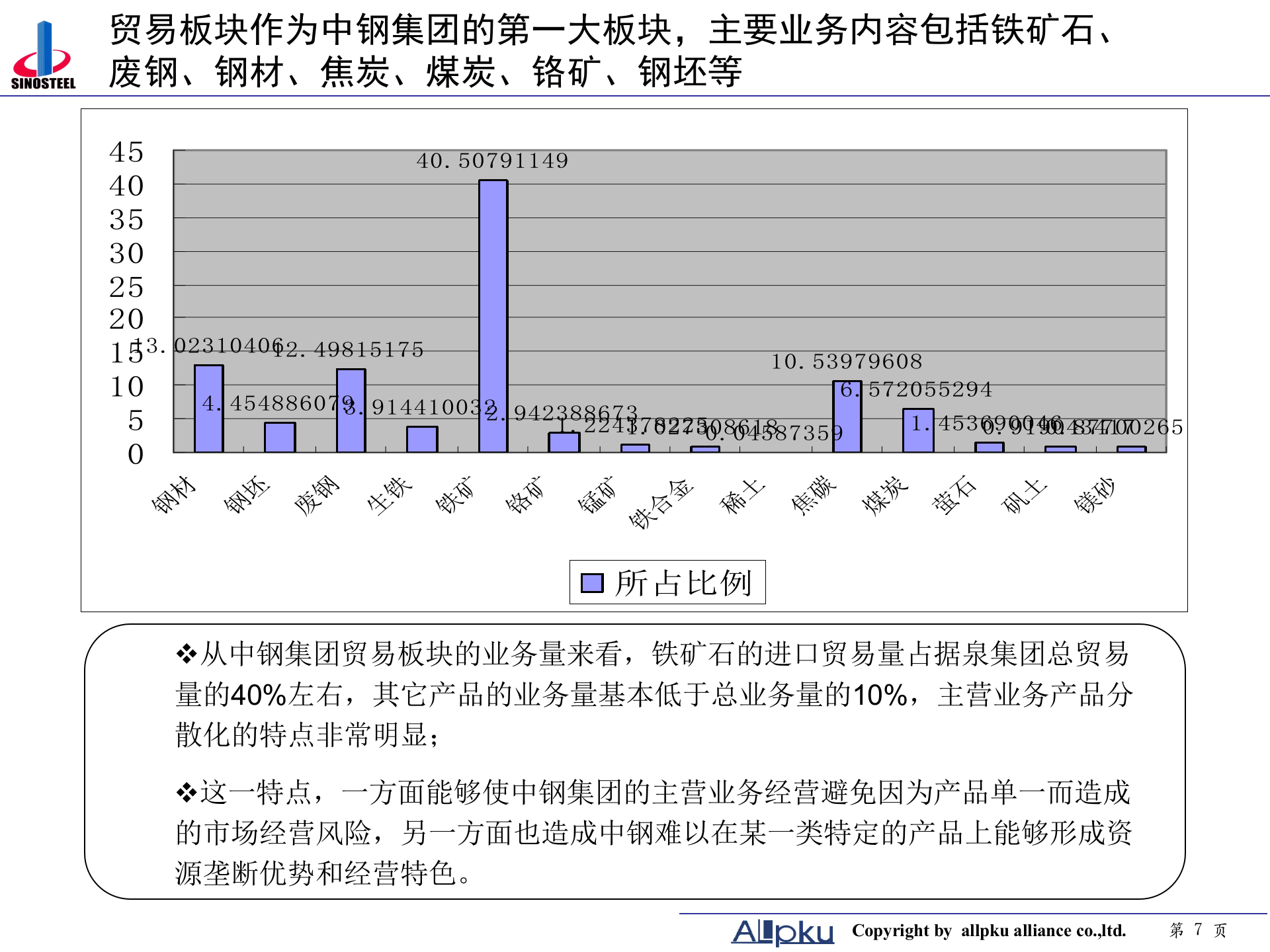 附件三 中钢集团项目子公司分类分析-终稿 第7页