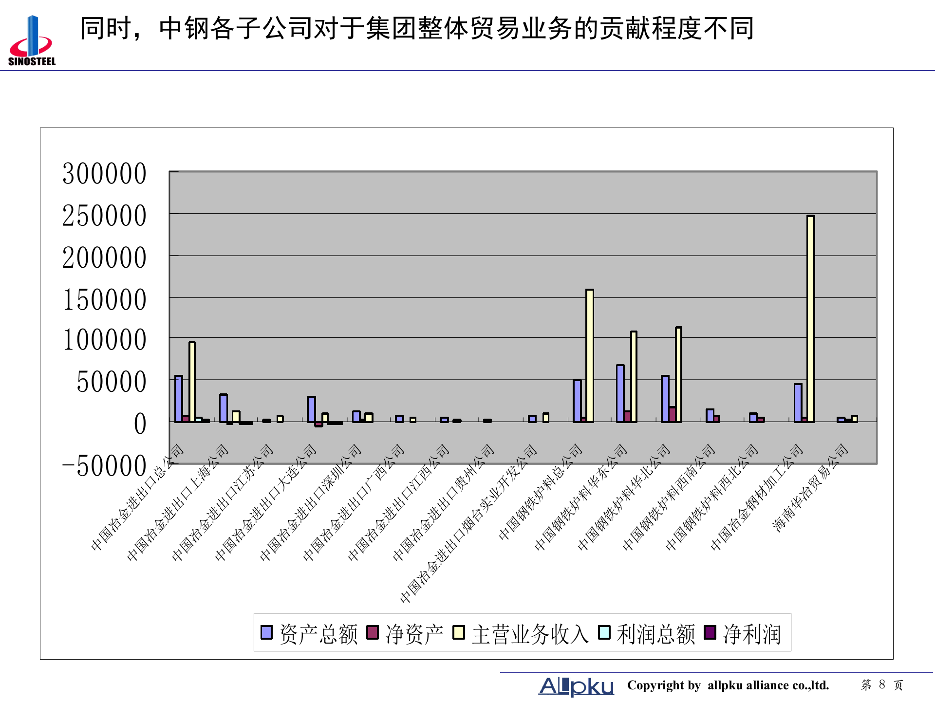附件三 中钢集团项目子公司分类分析-终稿 第8页