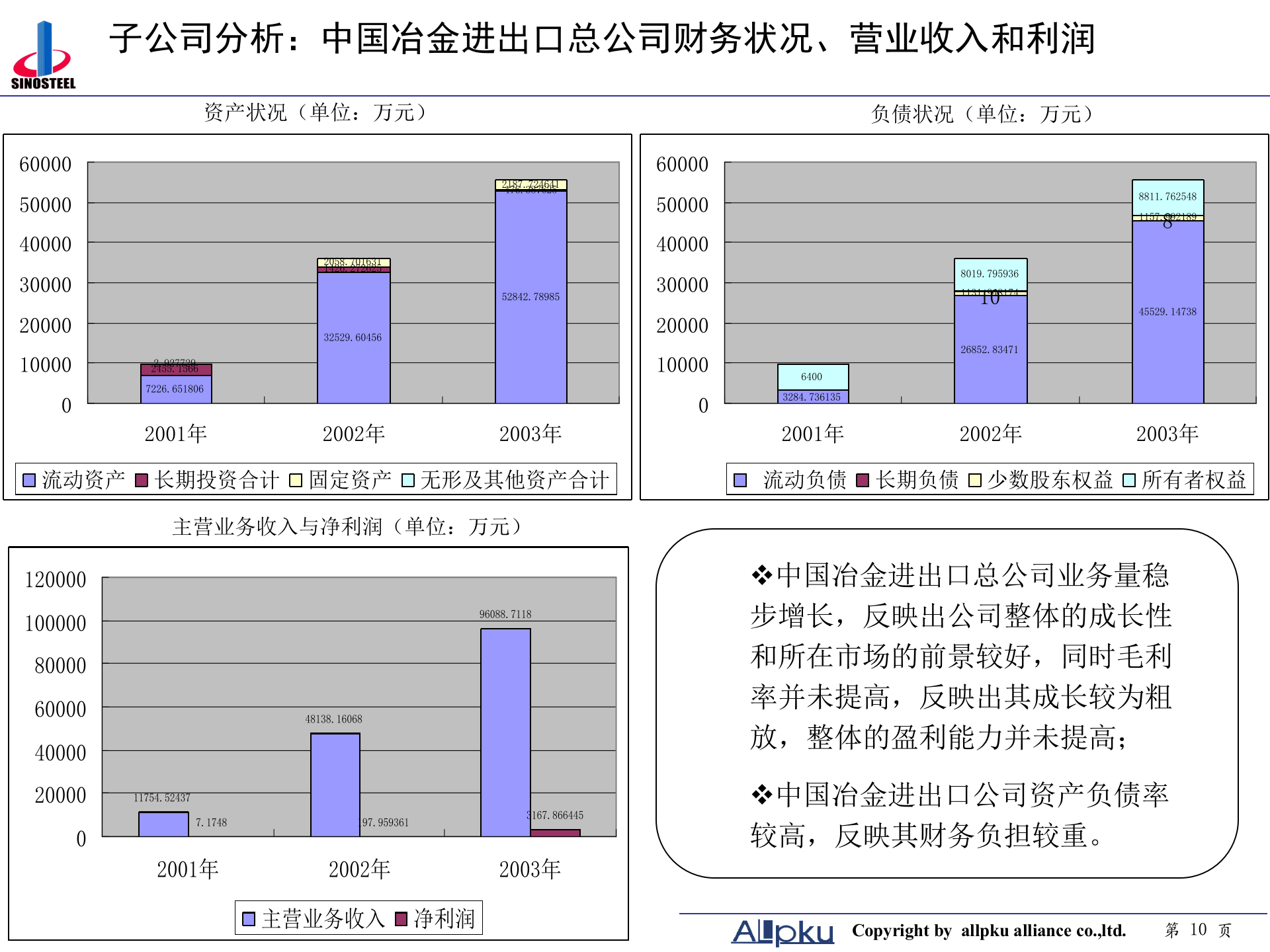 附件三 中钢集团项目子公司分类分析-终稿 第10页