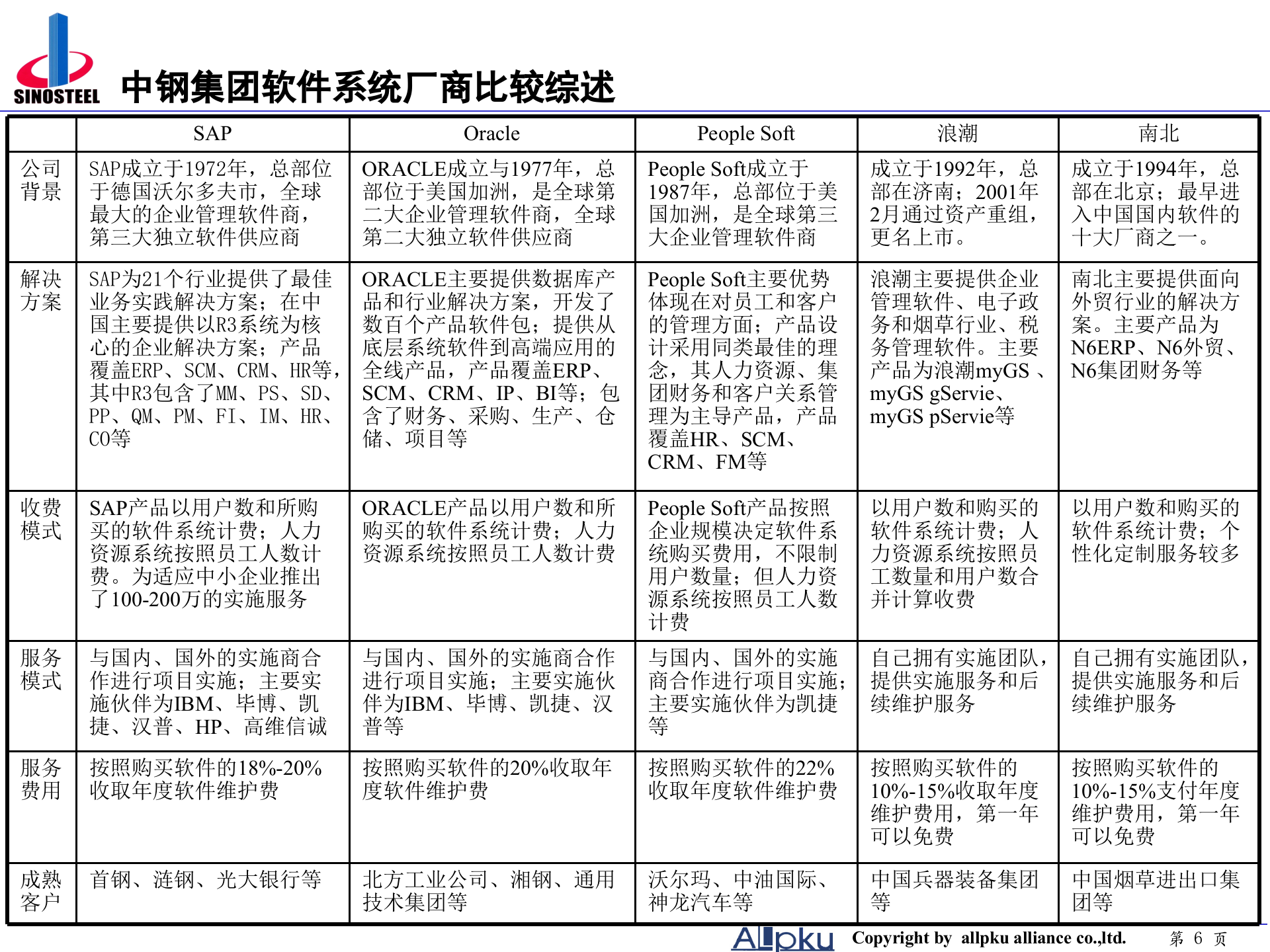 中钢集团辅助选型报告 第6页
