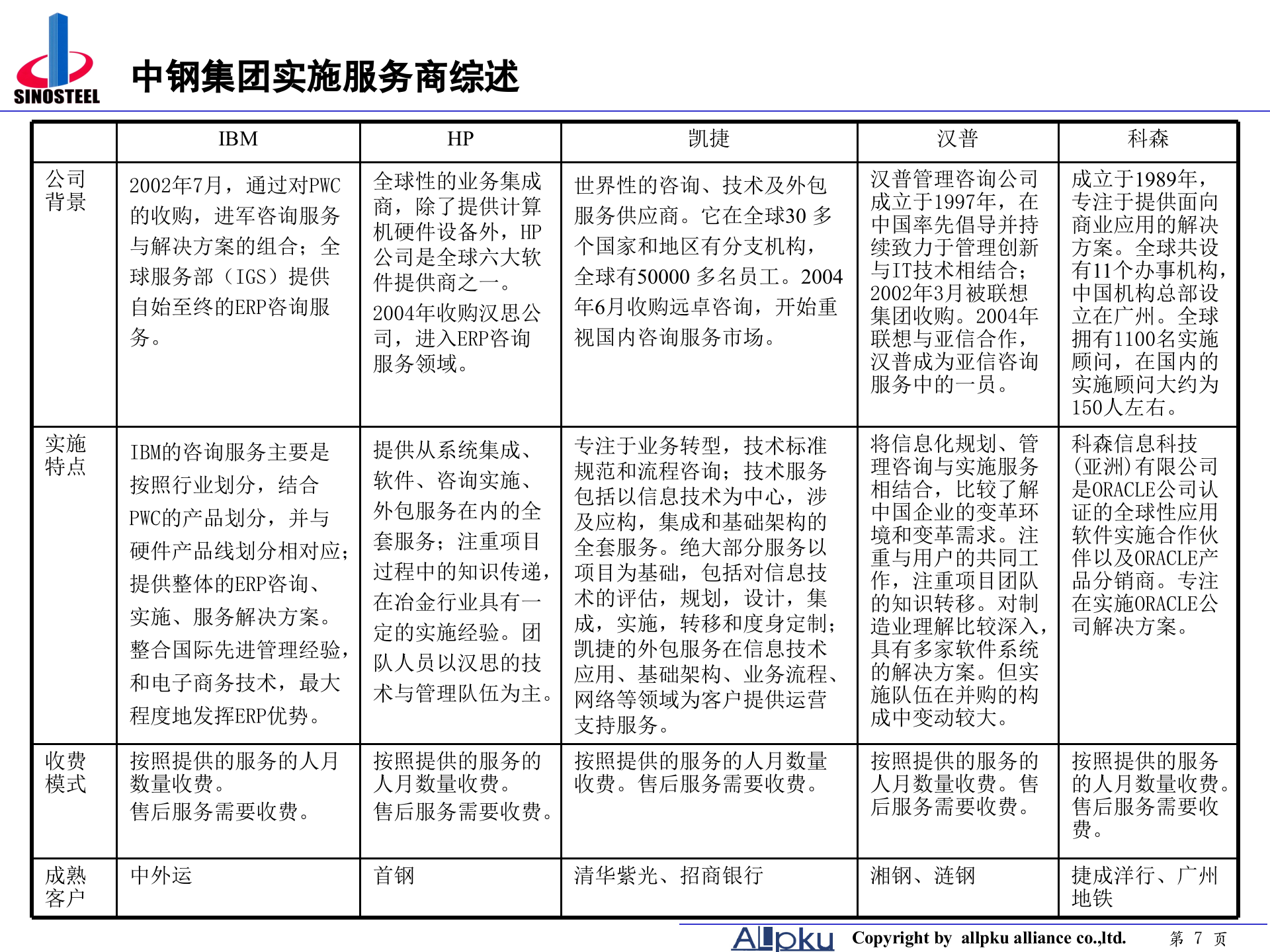 中钢集团辅助选型报告 第7页