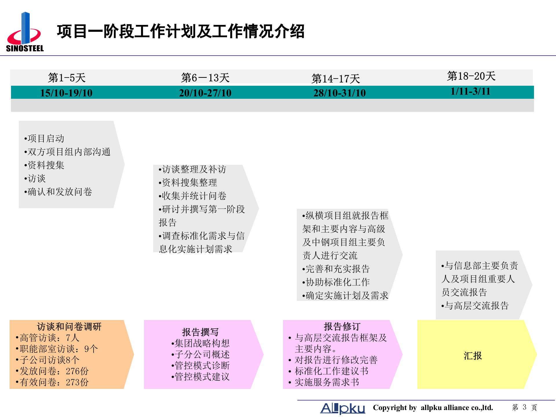 中钢集团项目管理模式报告-终稿 第3页