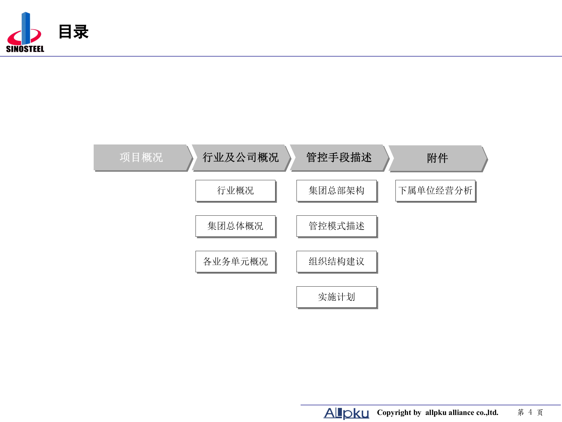 中钢集团项目管理模式报告-终稿 第4页