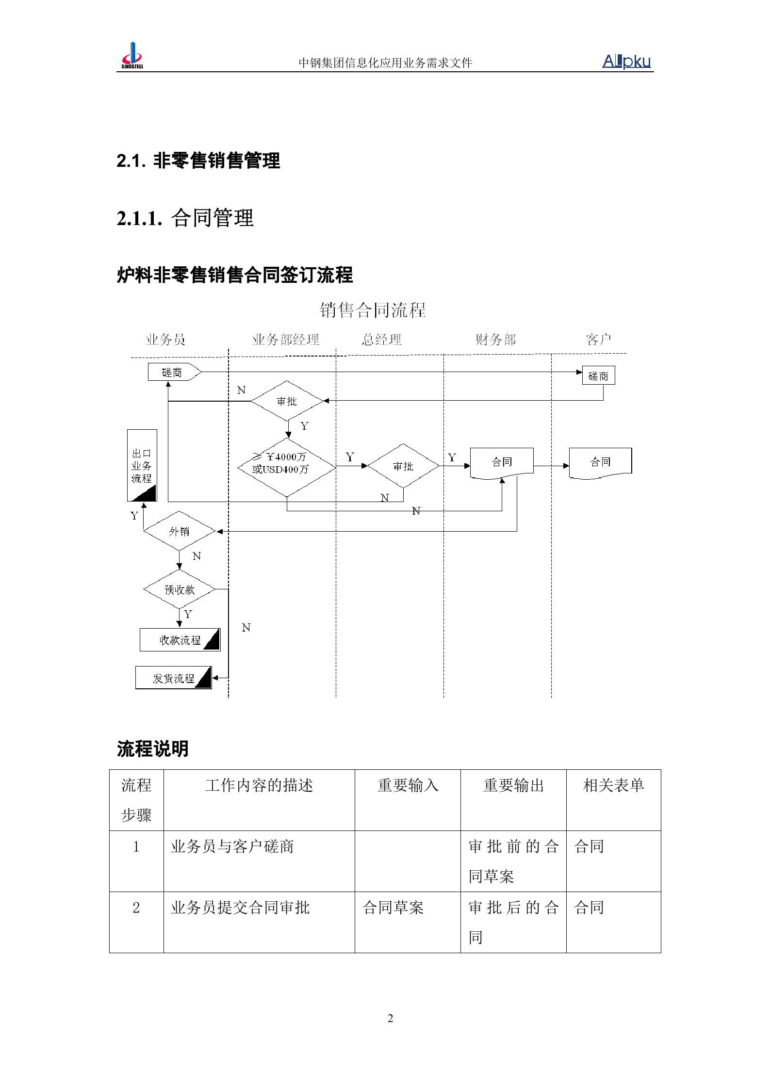 中国中钢集团中钢炉料公司信息化系统业务需求书 第9页