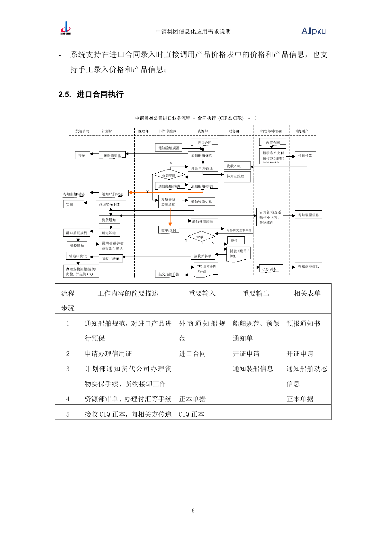 中国中钢集团中钢贸易公司信息化系统业务需求书 第10页
