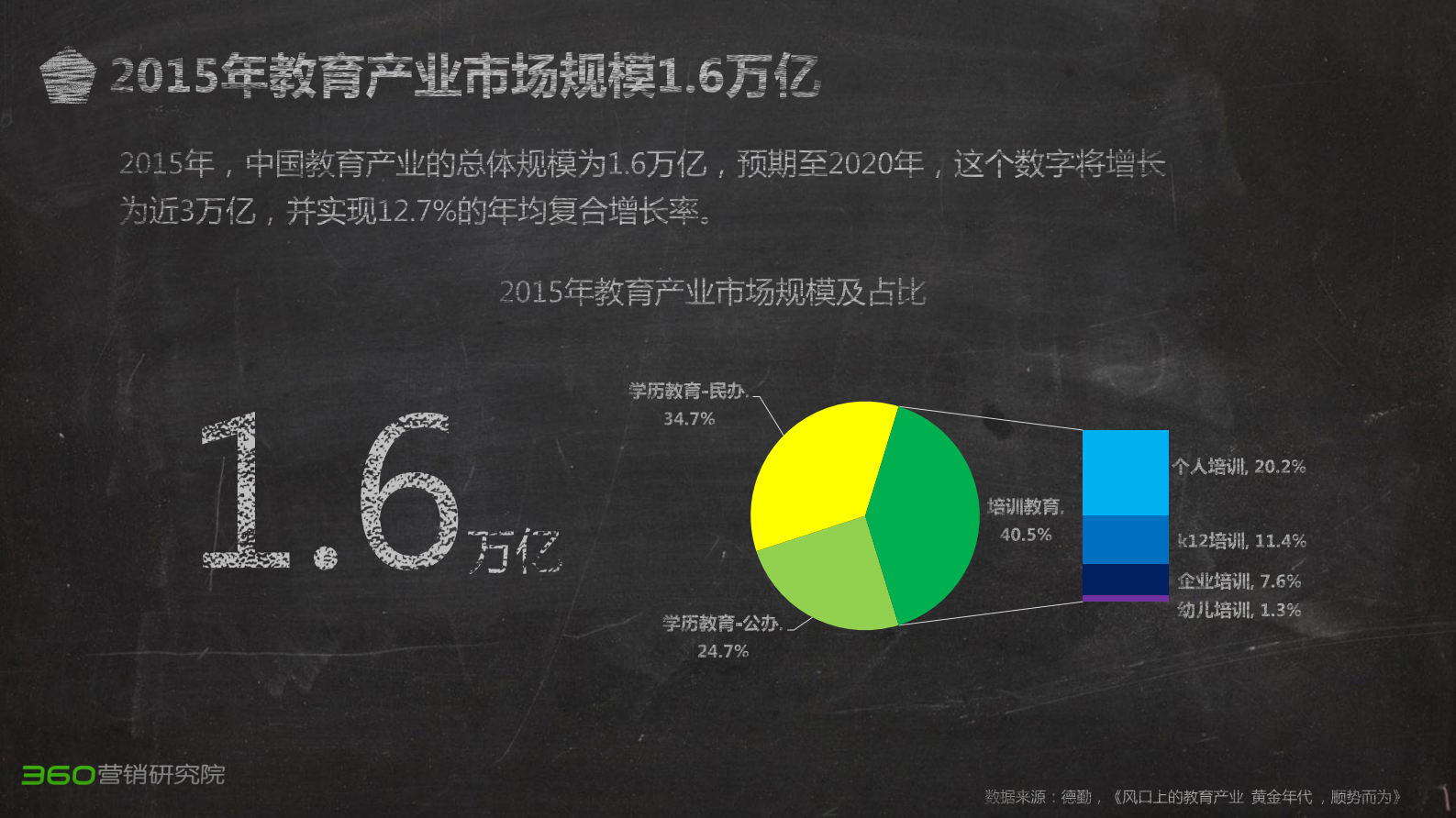 360数据中心报告 第4页