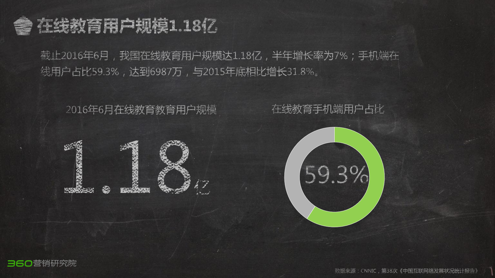 360数据中心报告 第5页