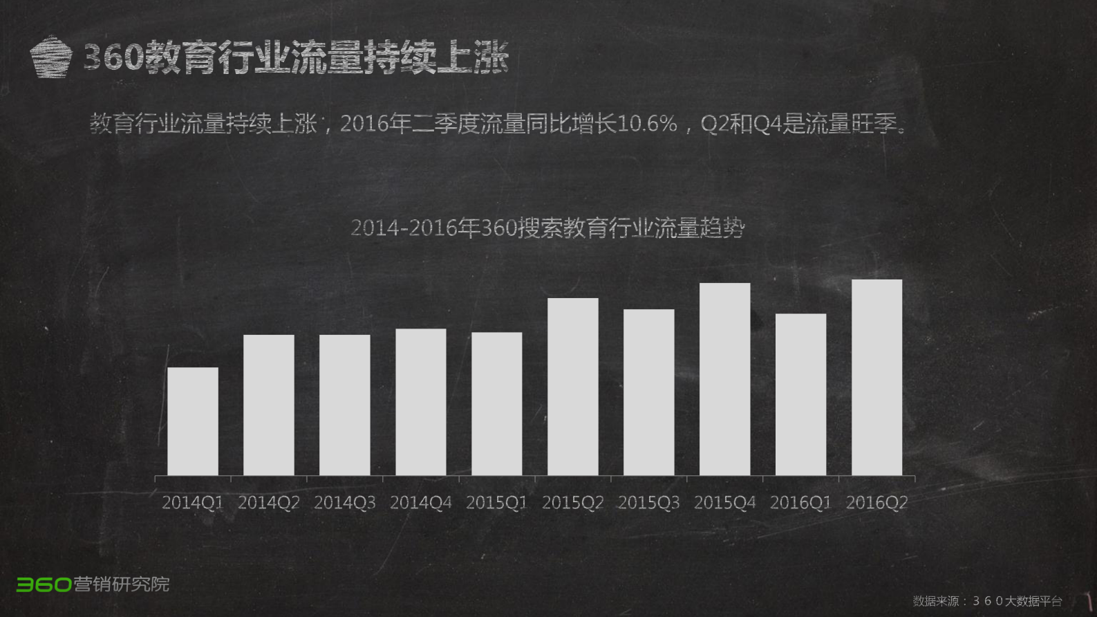 360数据中心报告 第7页
