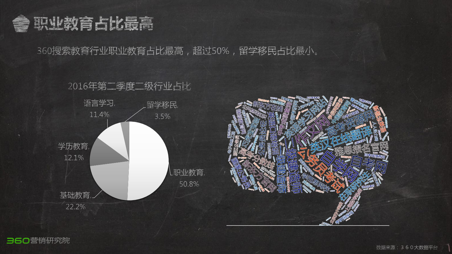 360数据中心报告 第8页