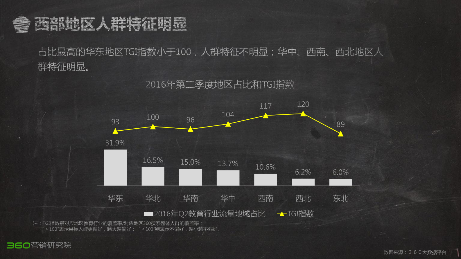 360数据中心报告 第9页