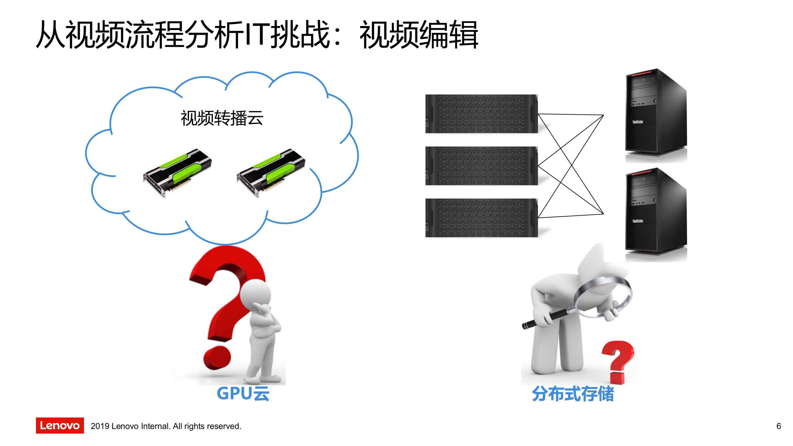 联想车载超高清视频数据中心 第6页