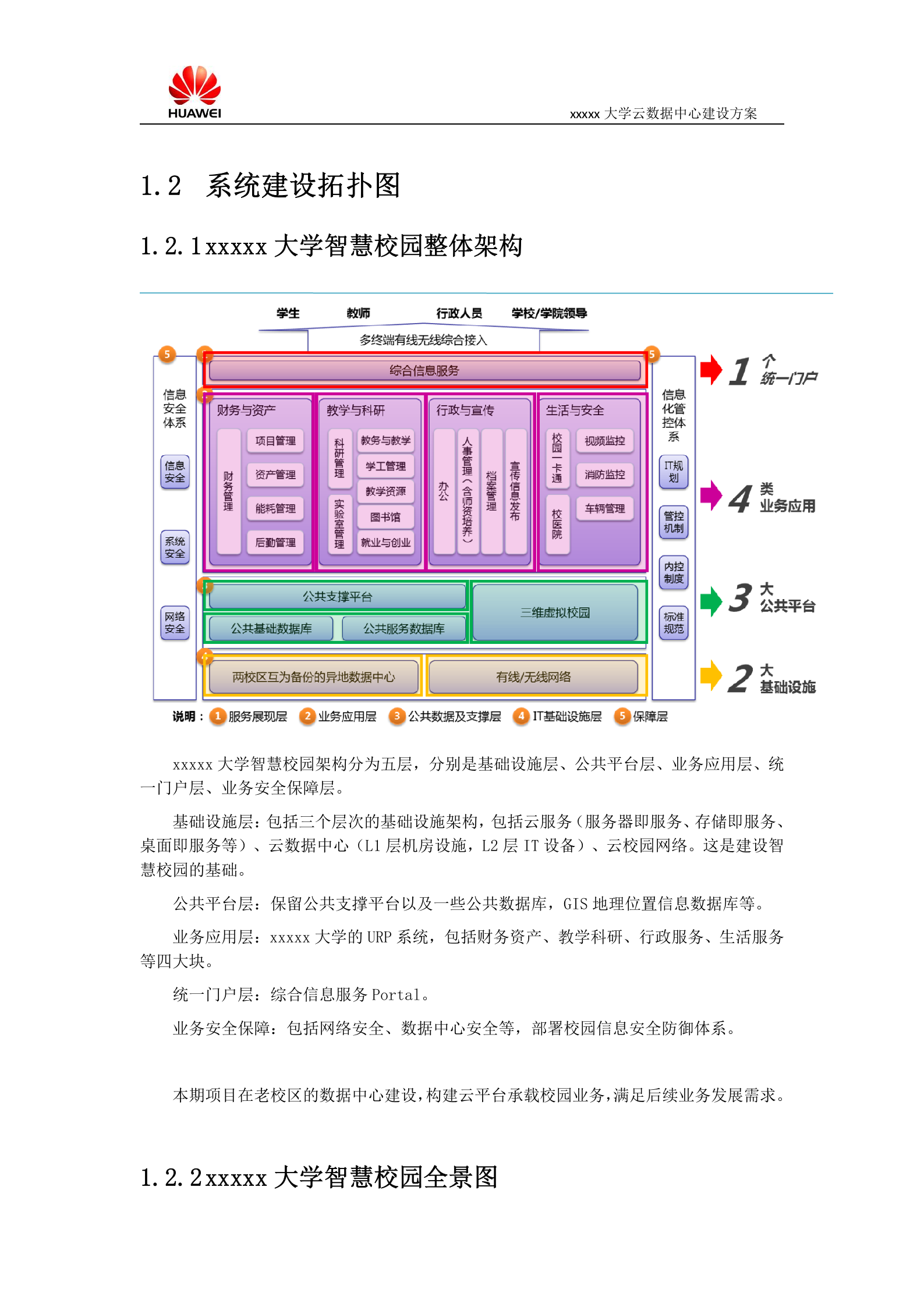 某大学云数据中心建设方案 第4页