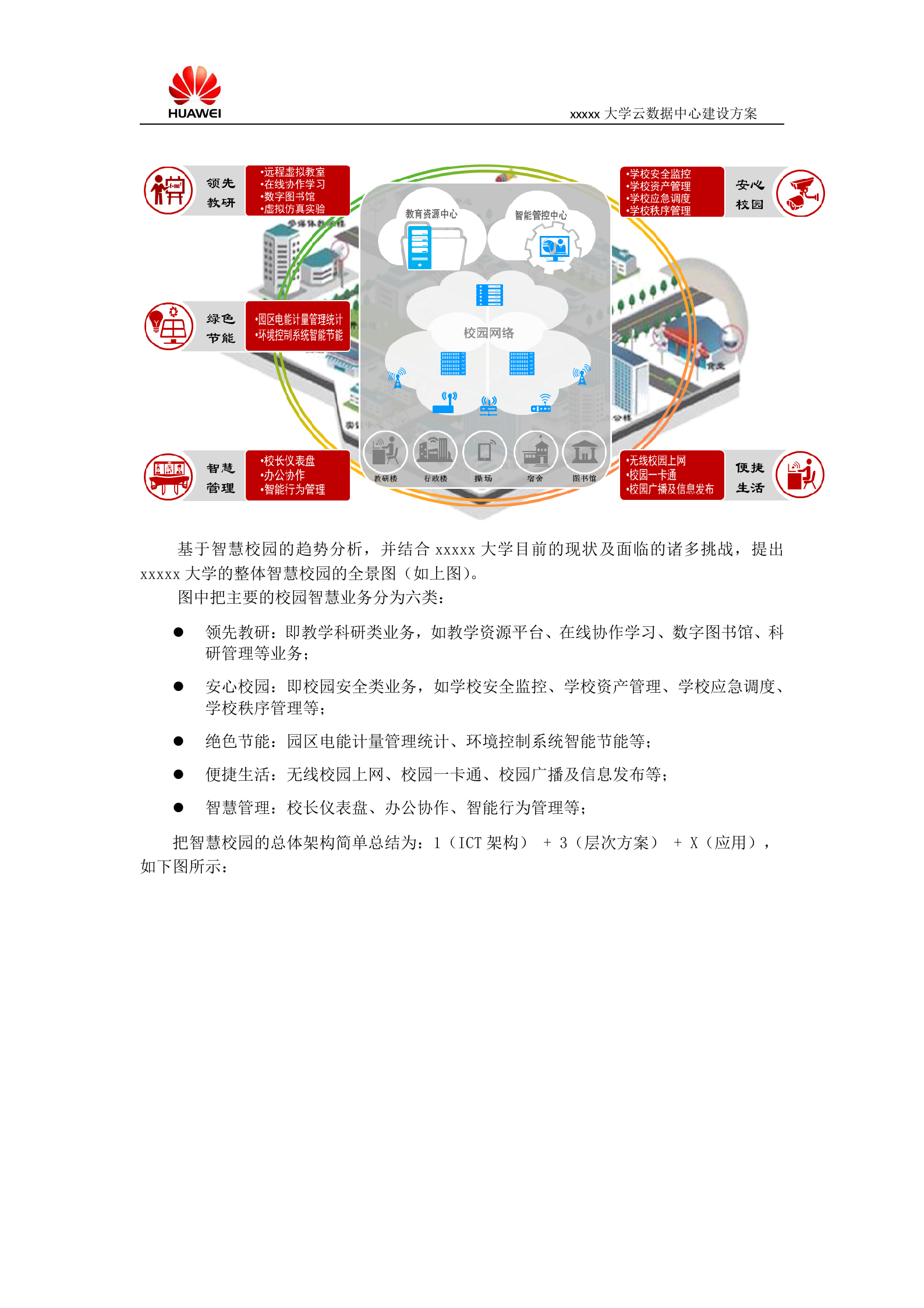 某大学云数据中心建设方案 第5页