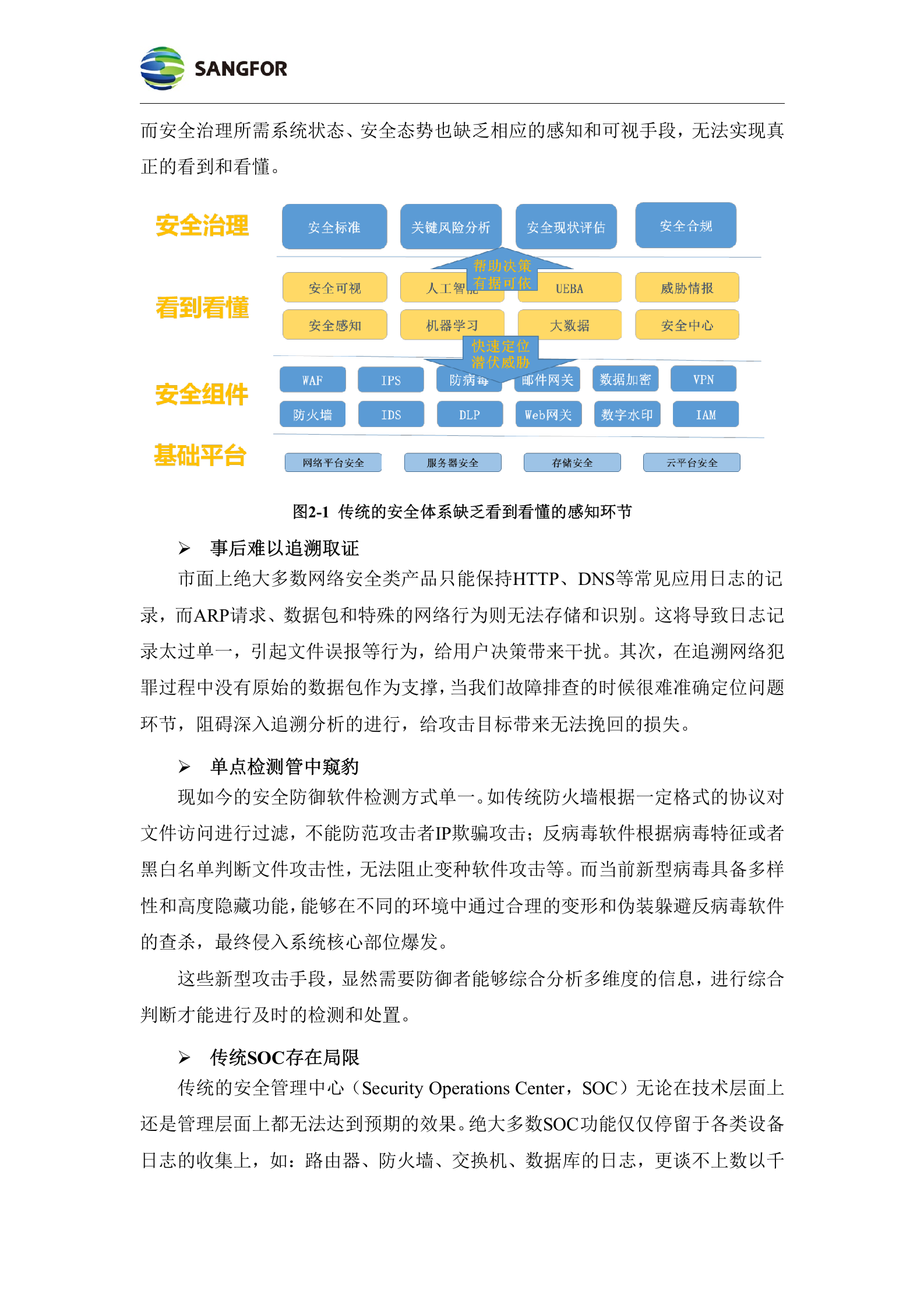 数据中心大脑解决方案 第7页
