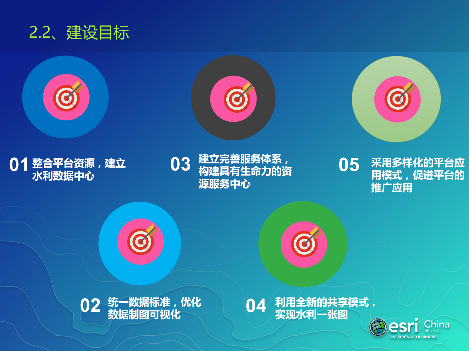 数据中心地理共享服务平台 第7页