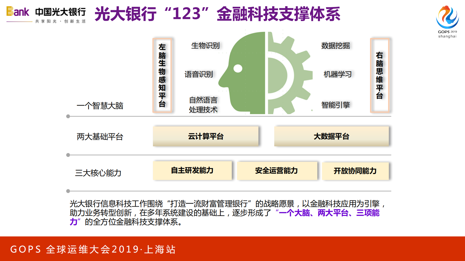 数据中心的数字化运行态管理体系构建 第6页