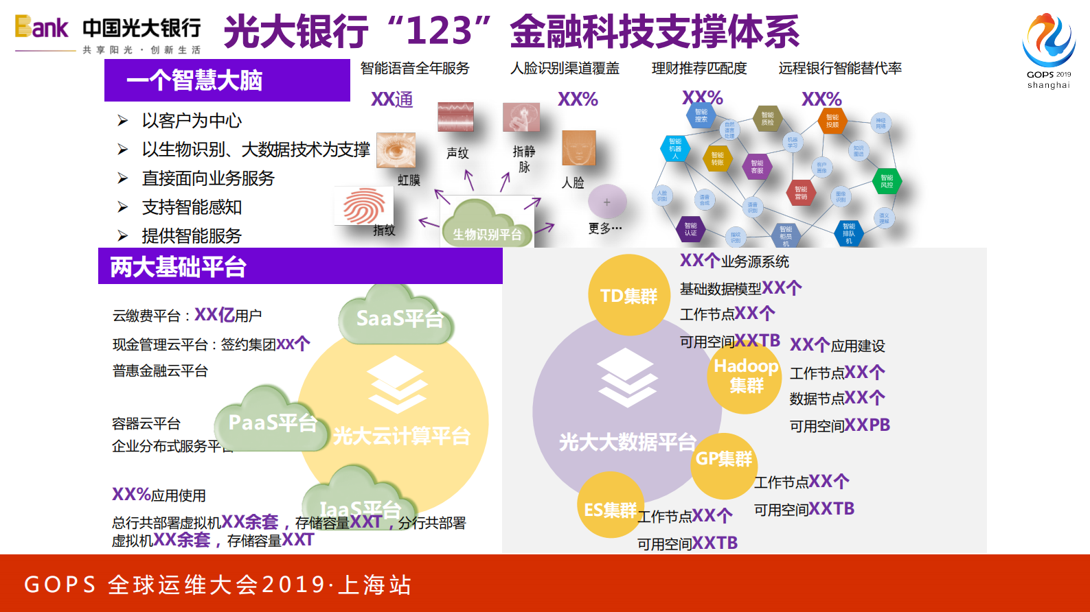 数据中心的数字化运行态管理体系构建 第7页