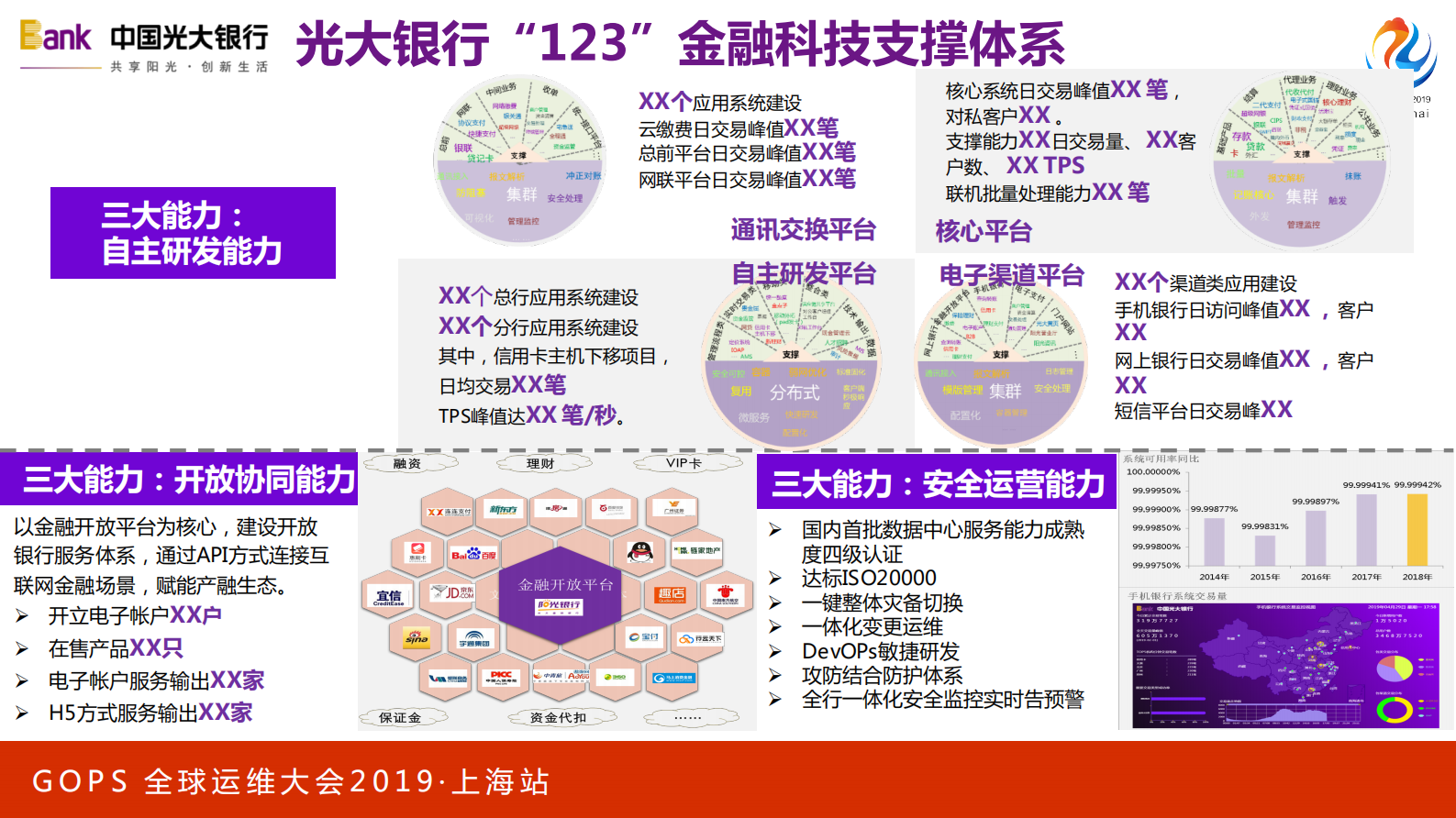 数据中心的数字化运行态管理体系构建 第8页
