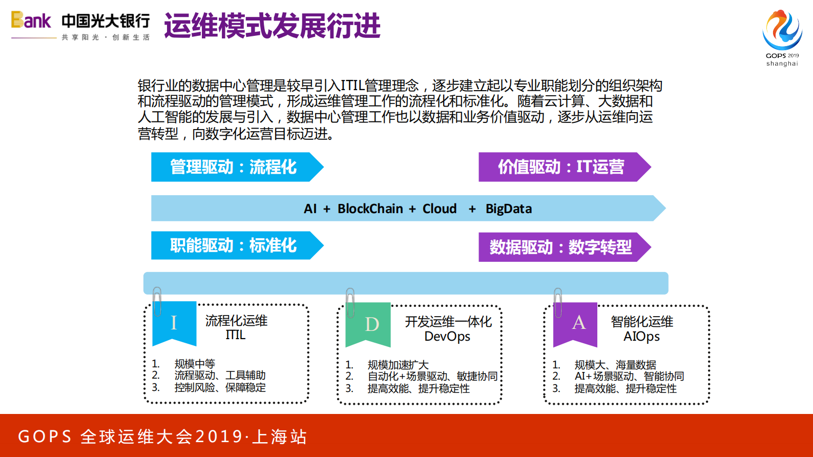 数据中心的数字化运行态管理体系构建 第10页
