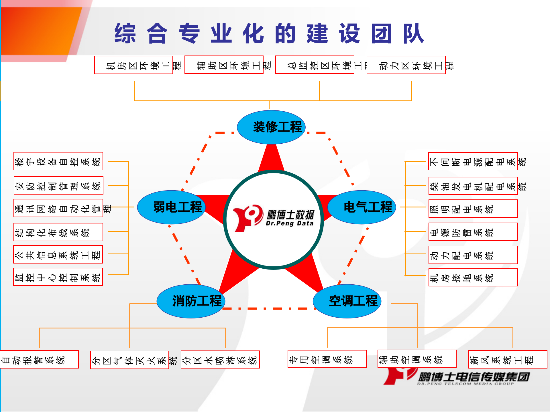 数据中心机房 第3页