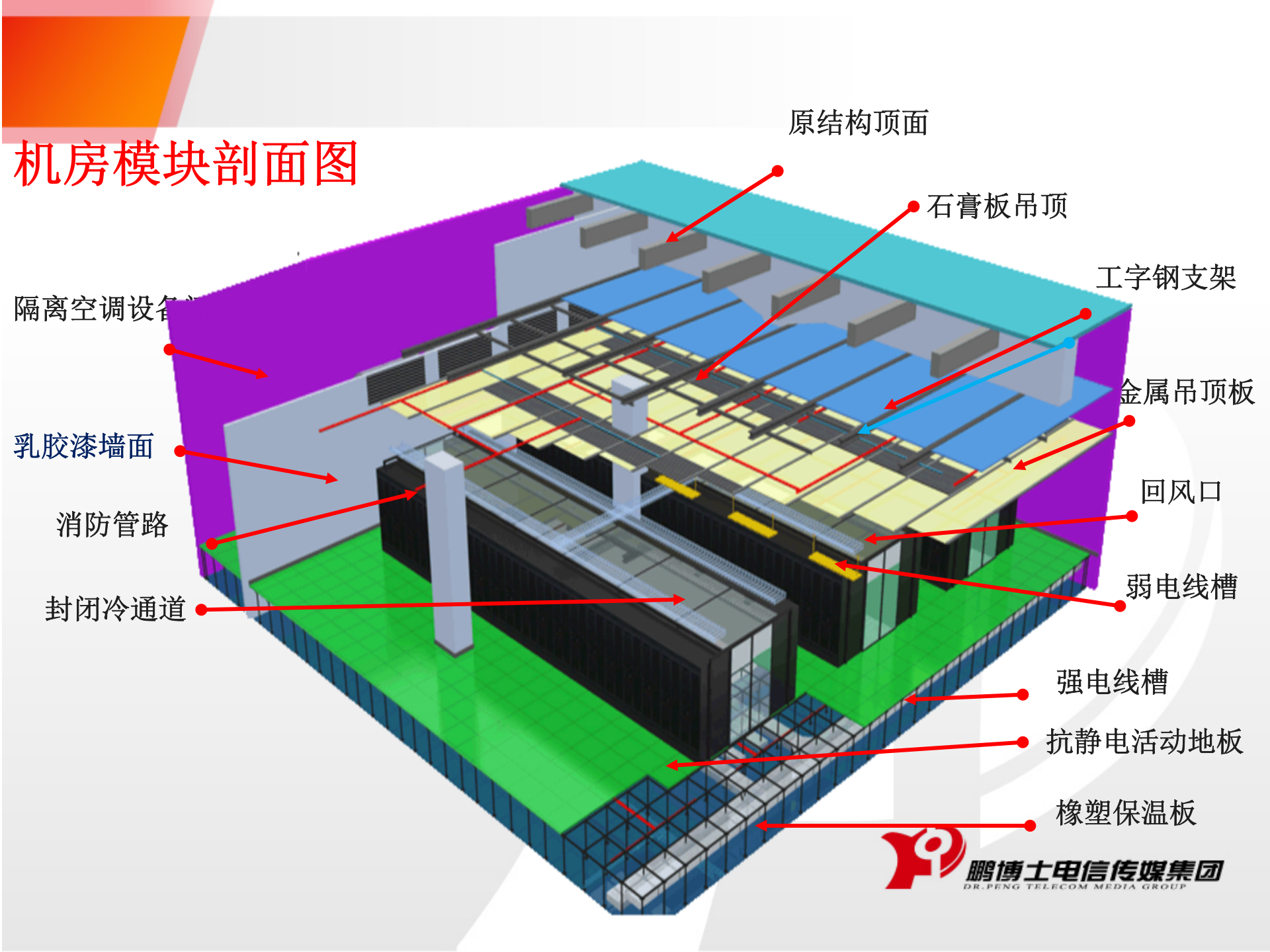 数据中心机房 第7页