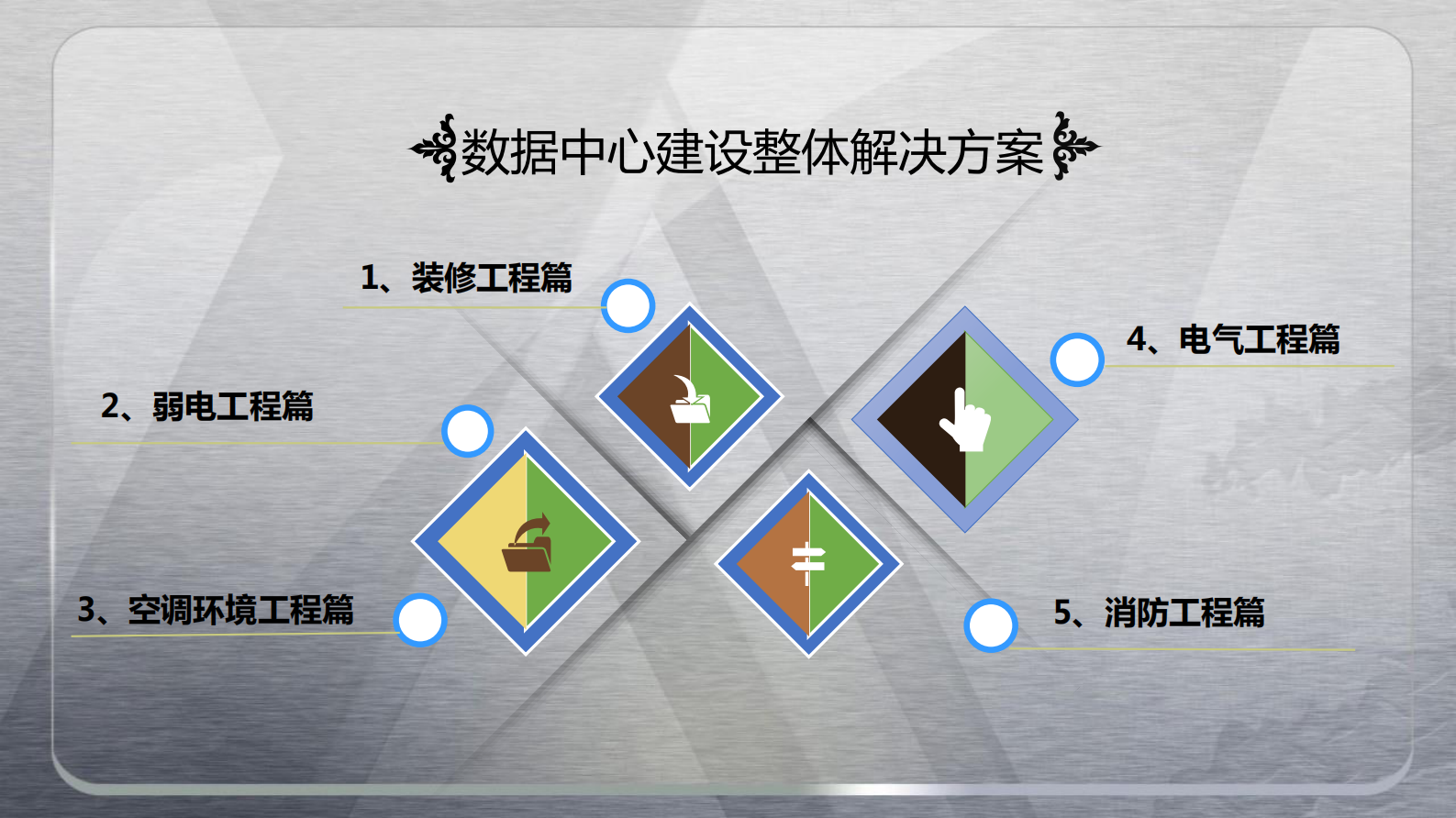 数据中心建设 第9页