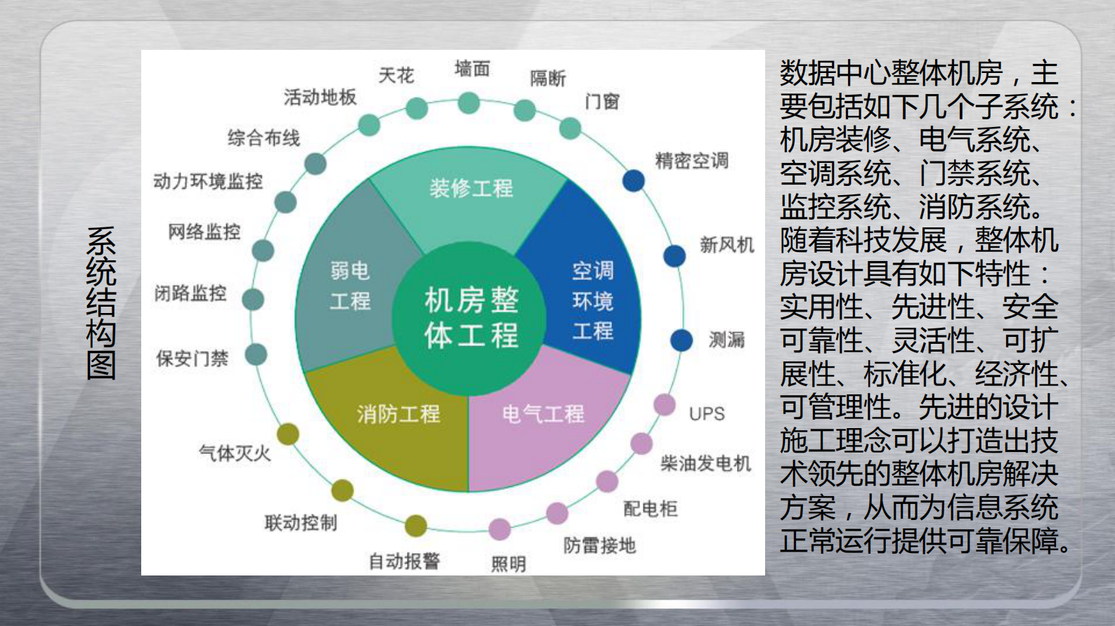 数据中心建设 第10页