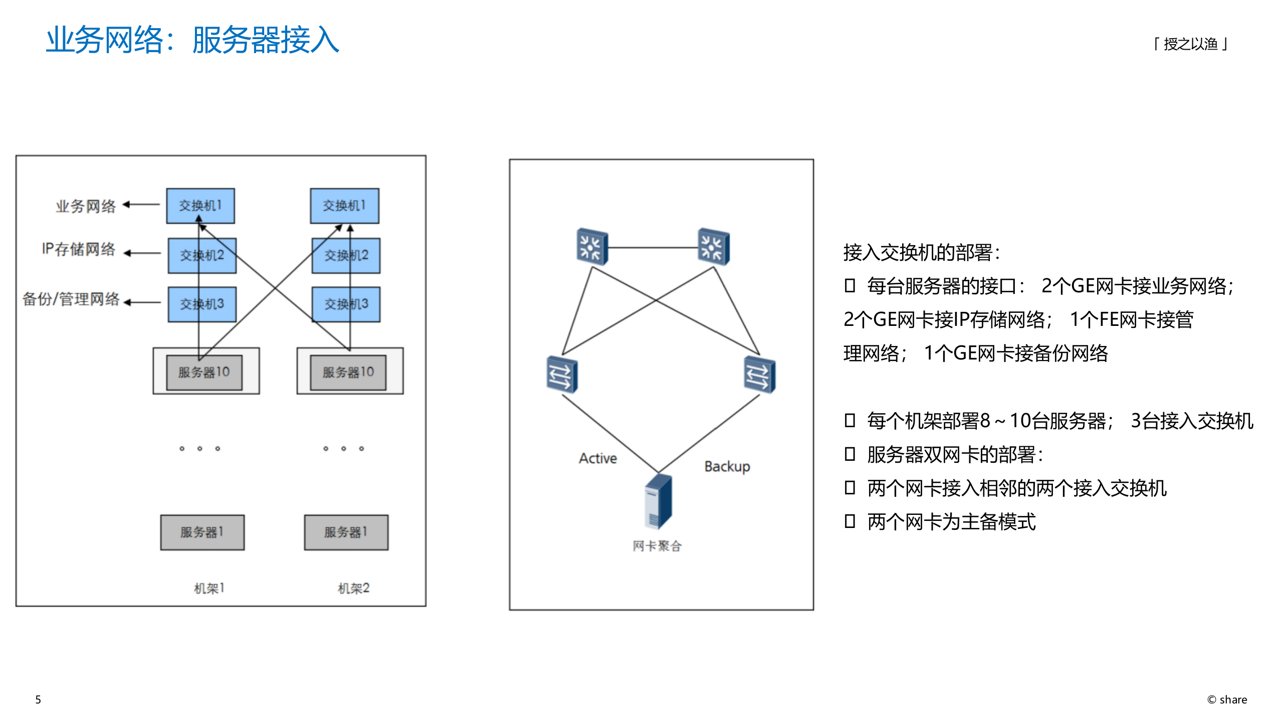 数据中心网络规划设计 第5页