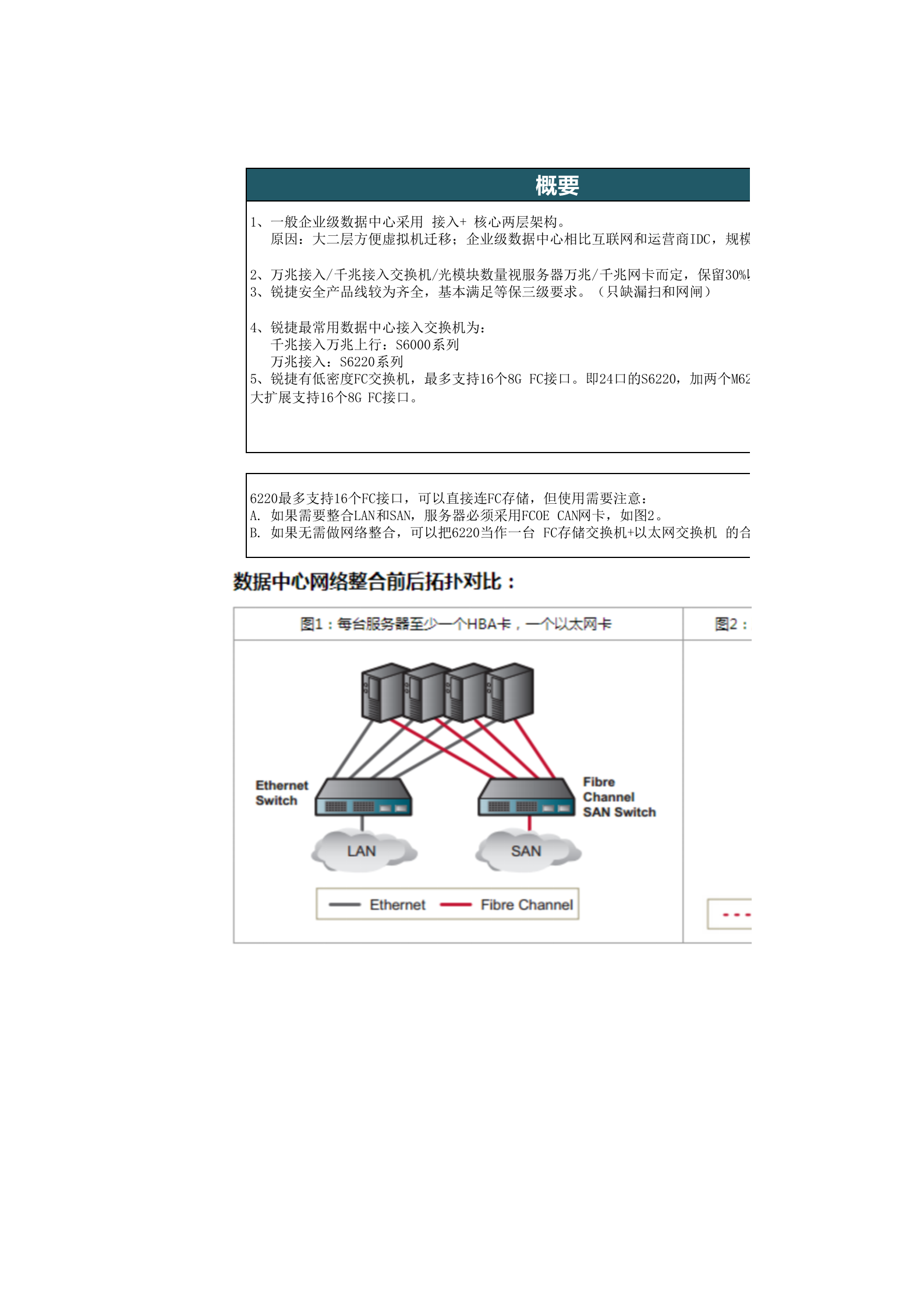 数据中心网络和安全 第1页