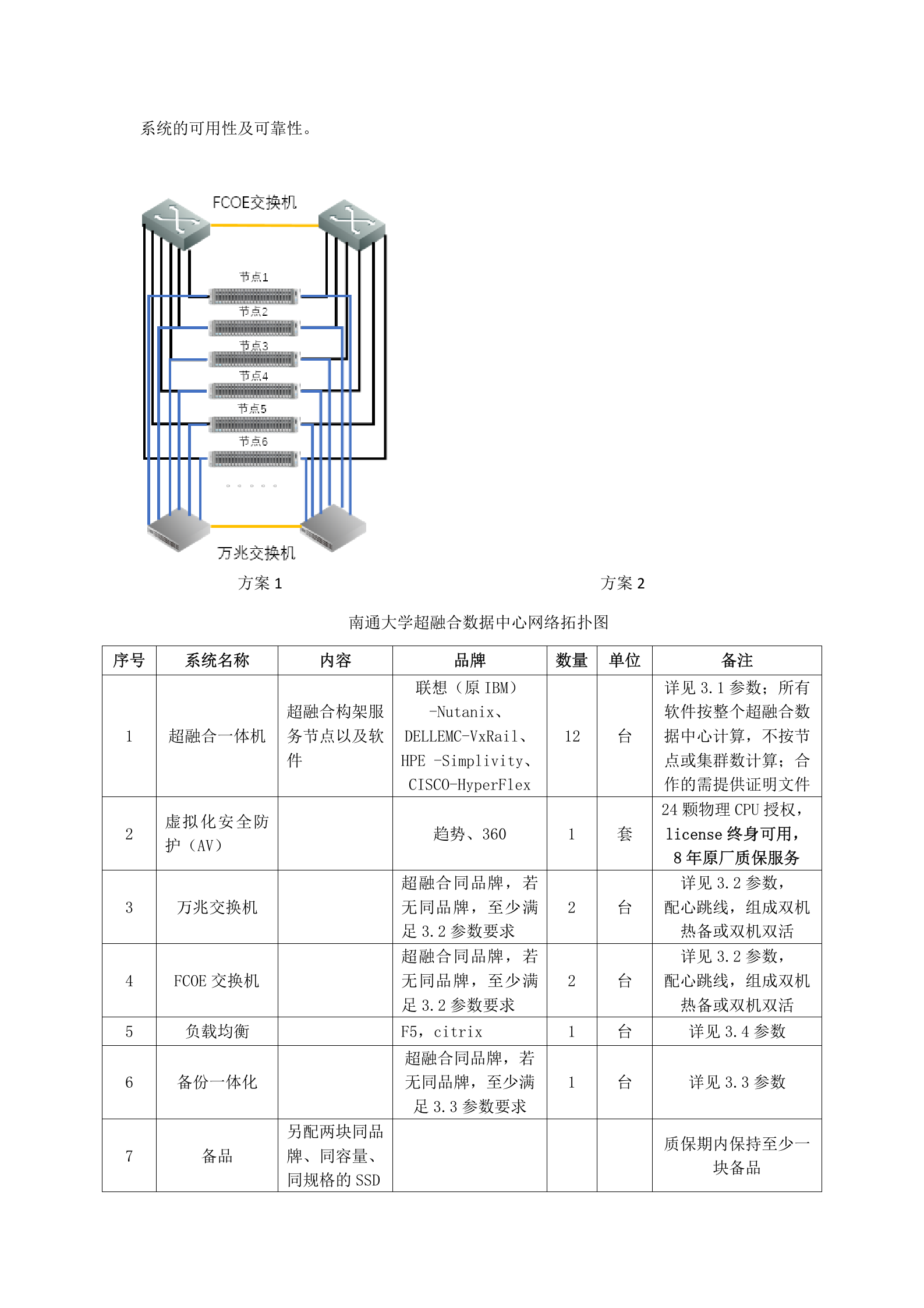 数据中心一方案 第2页